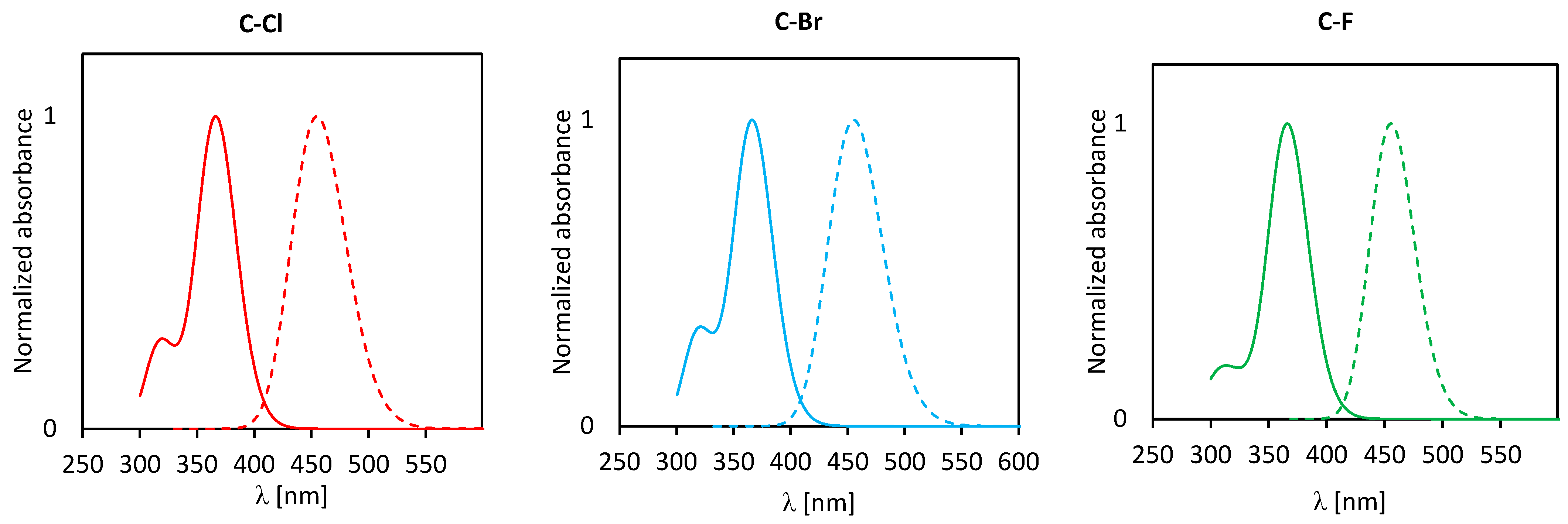 Sensors 24 06368 g006