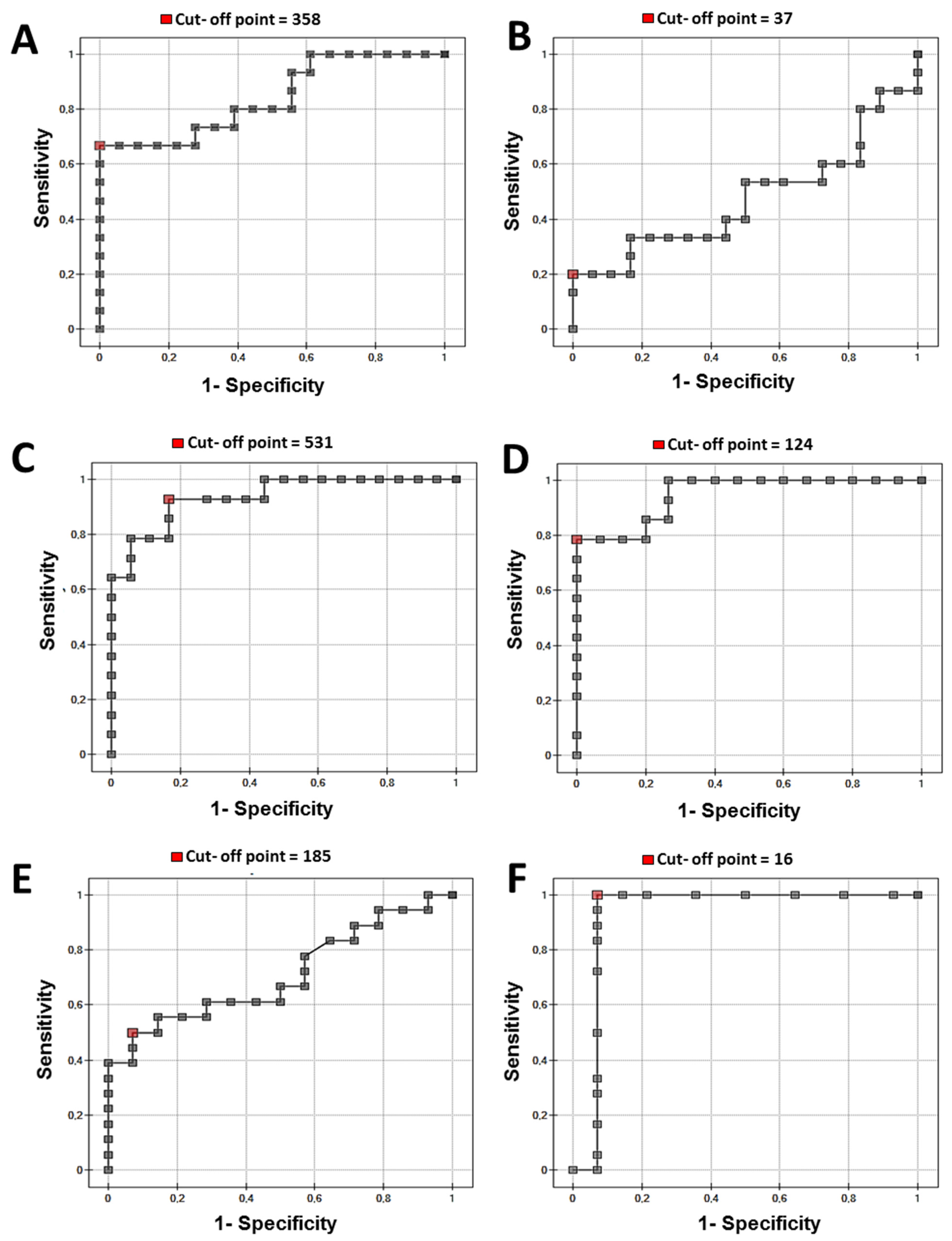 Sensors 24 06371 g006 Sensors 24 06371 g006