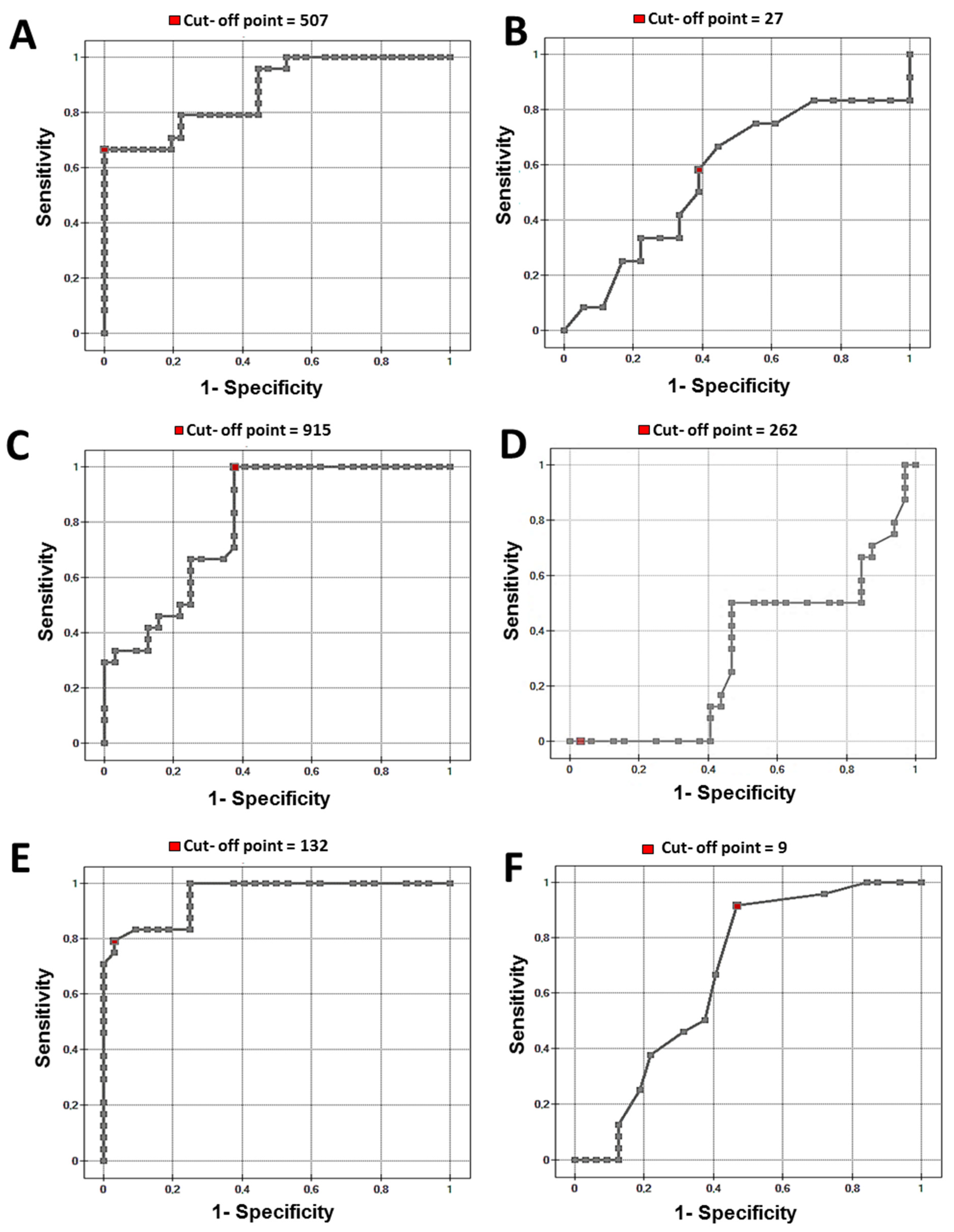 Sensors 24 06371 g007 Sensors 24 06371 g007