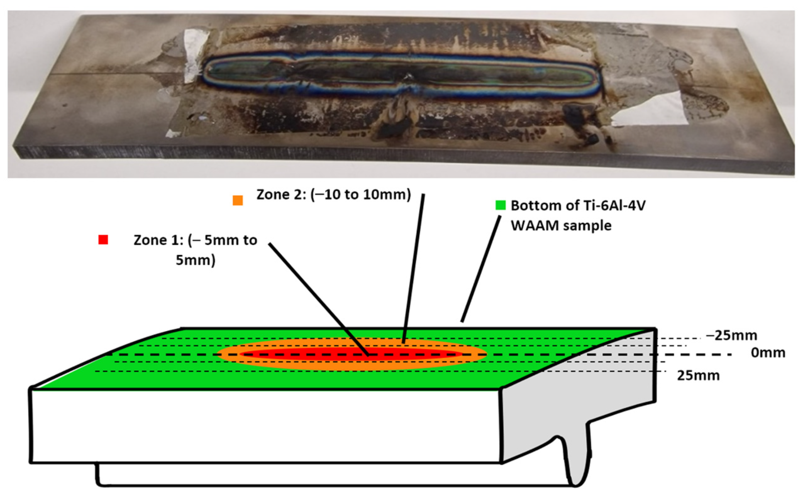 Sensors 24 06372 g003