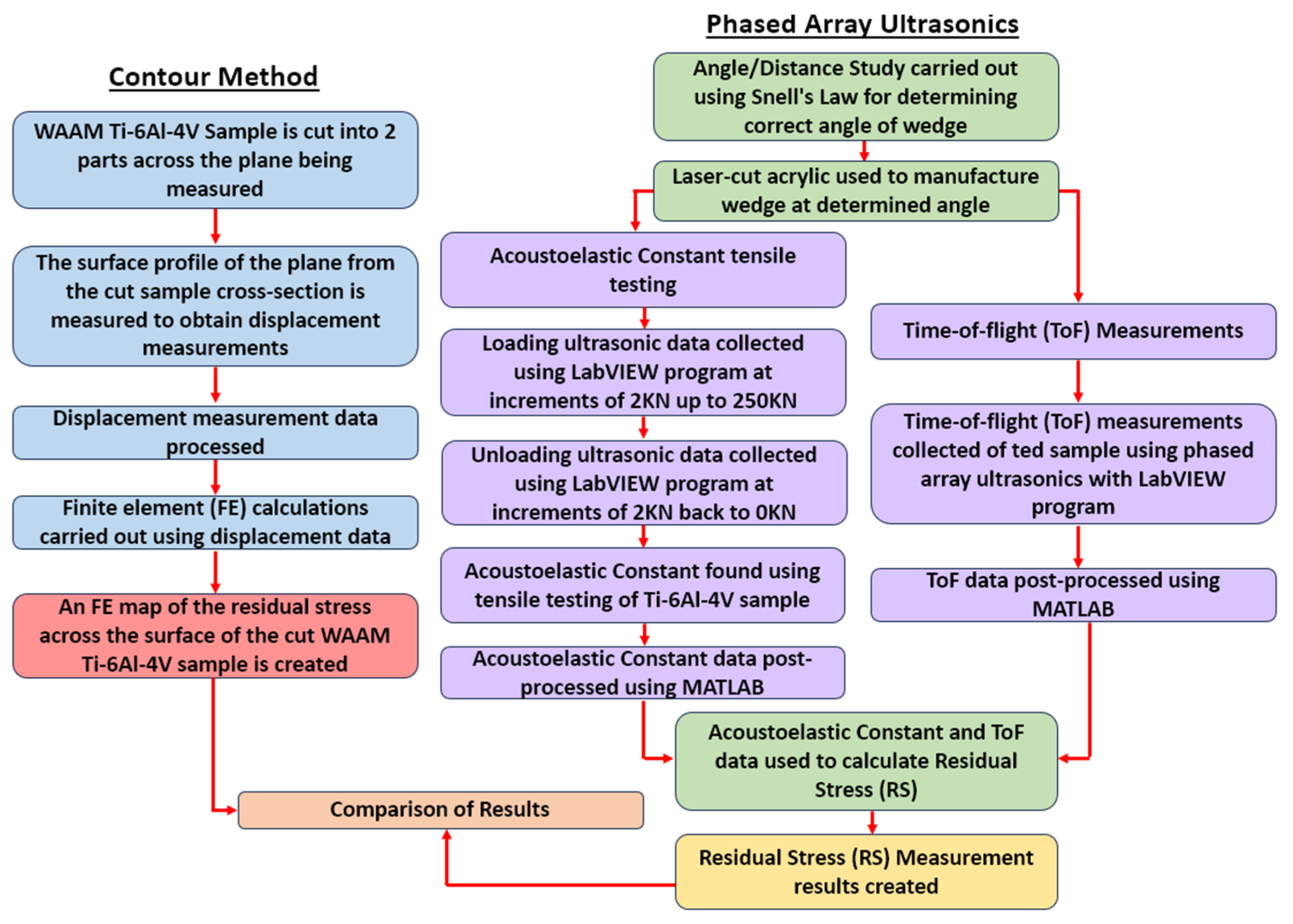 Sensors 24 06372 g004