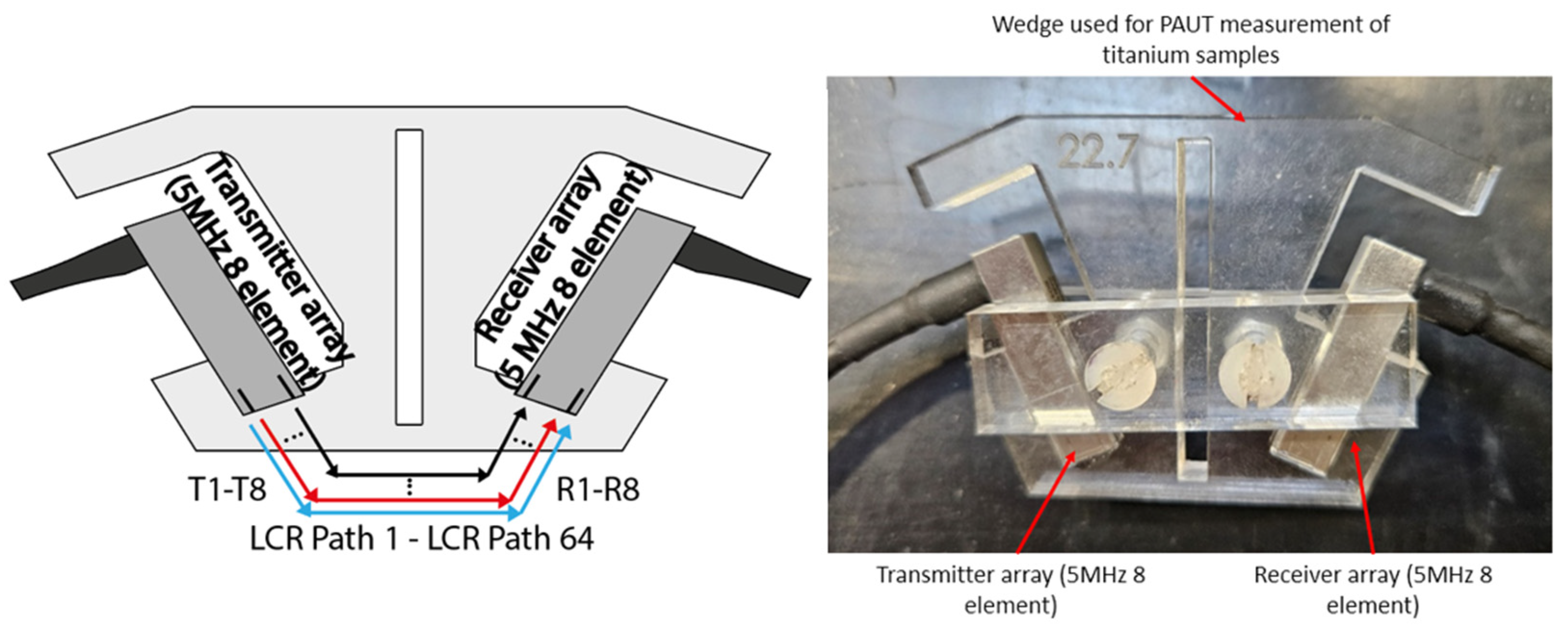 Sensors 24 06372 g008