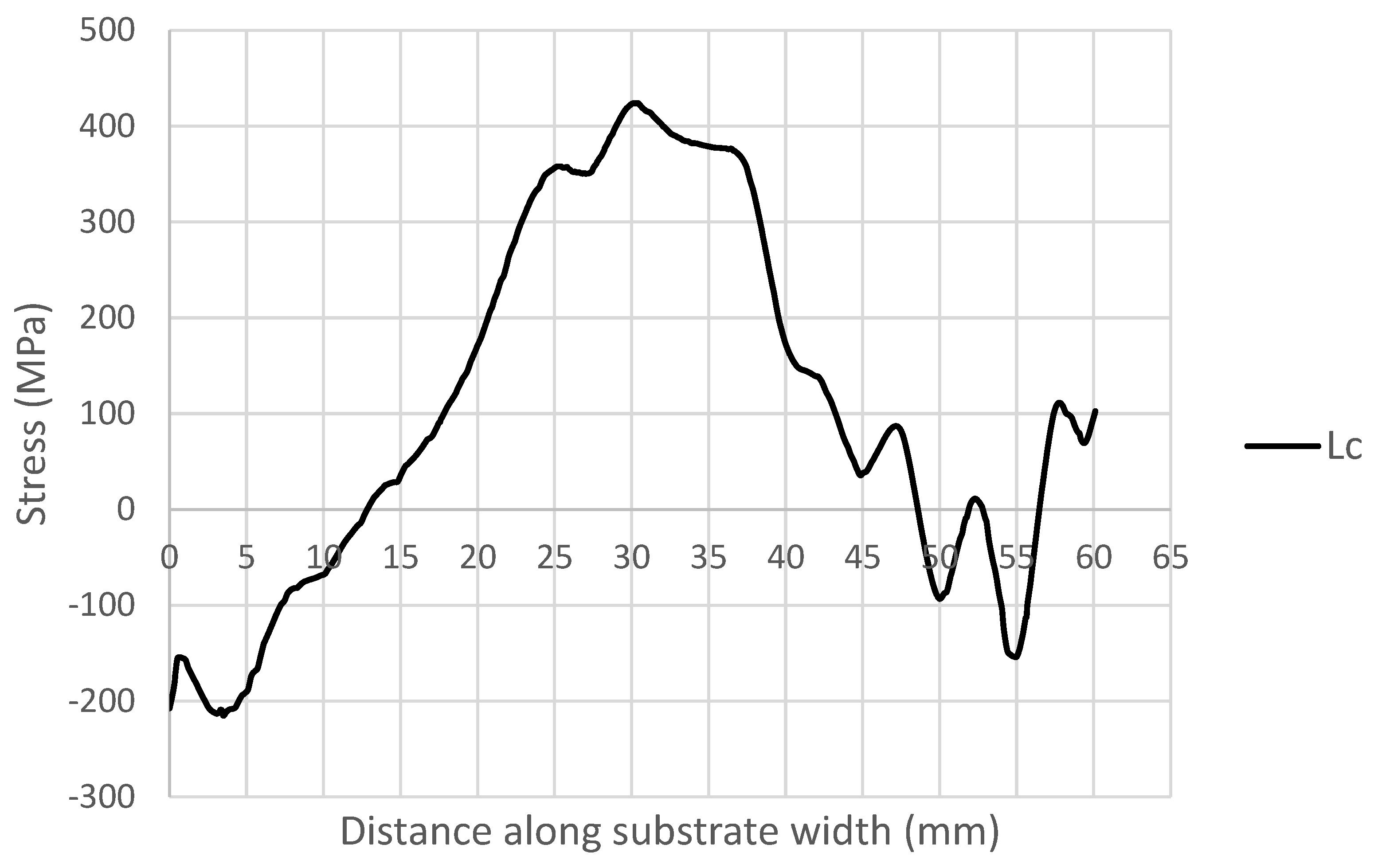 Sensors 24 06372 g013
