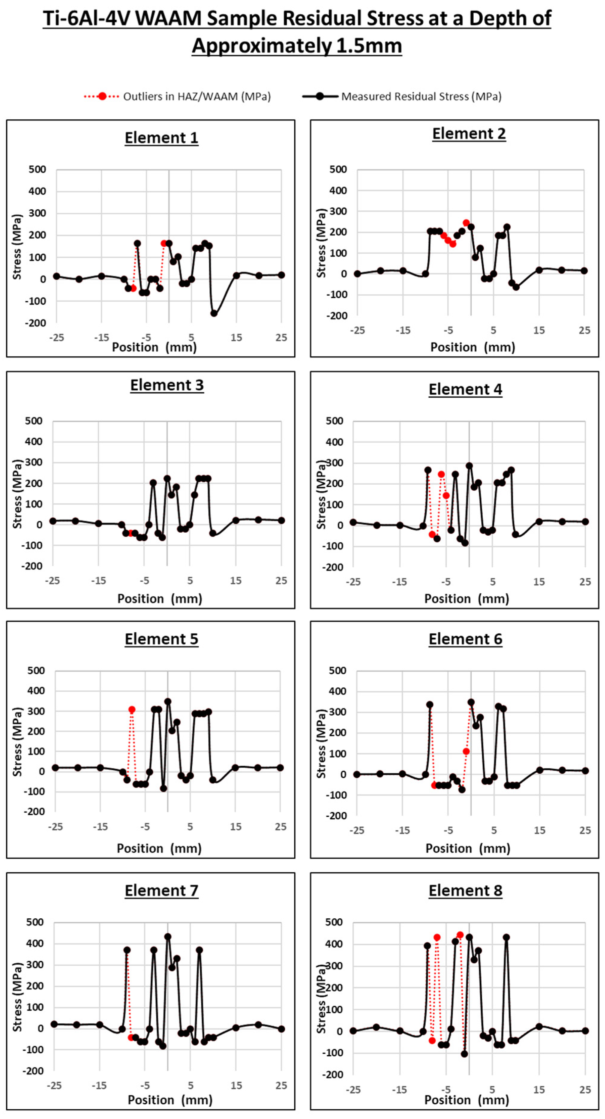 Sensors 24 06372 g018