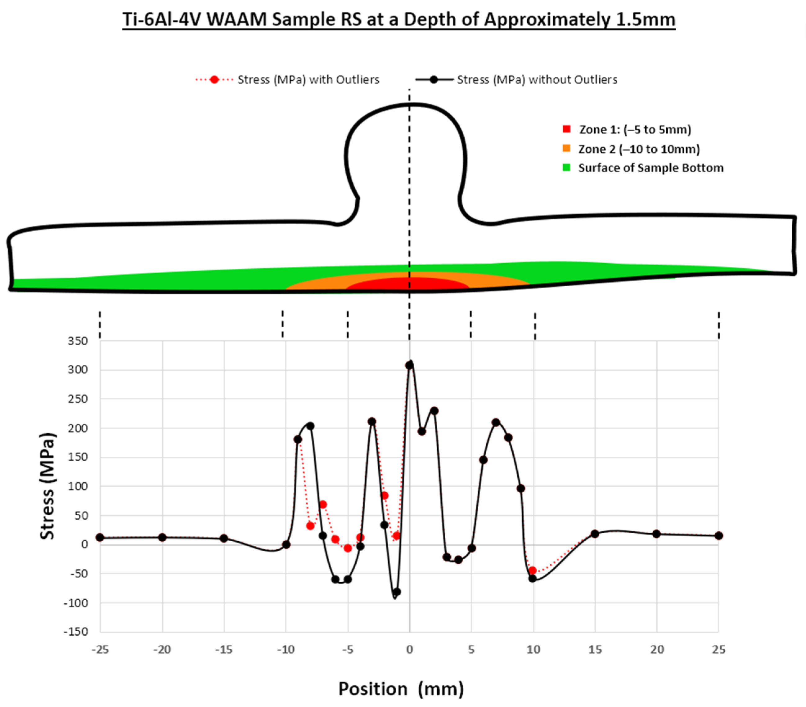 Sensors 24 06372 g019