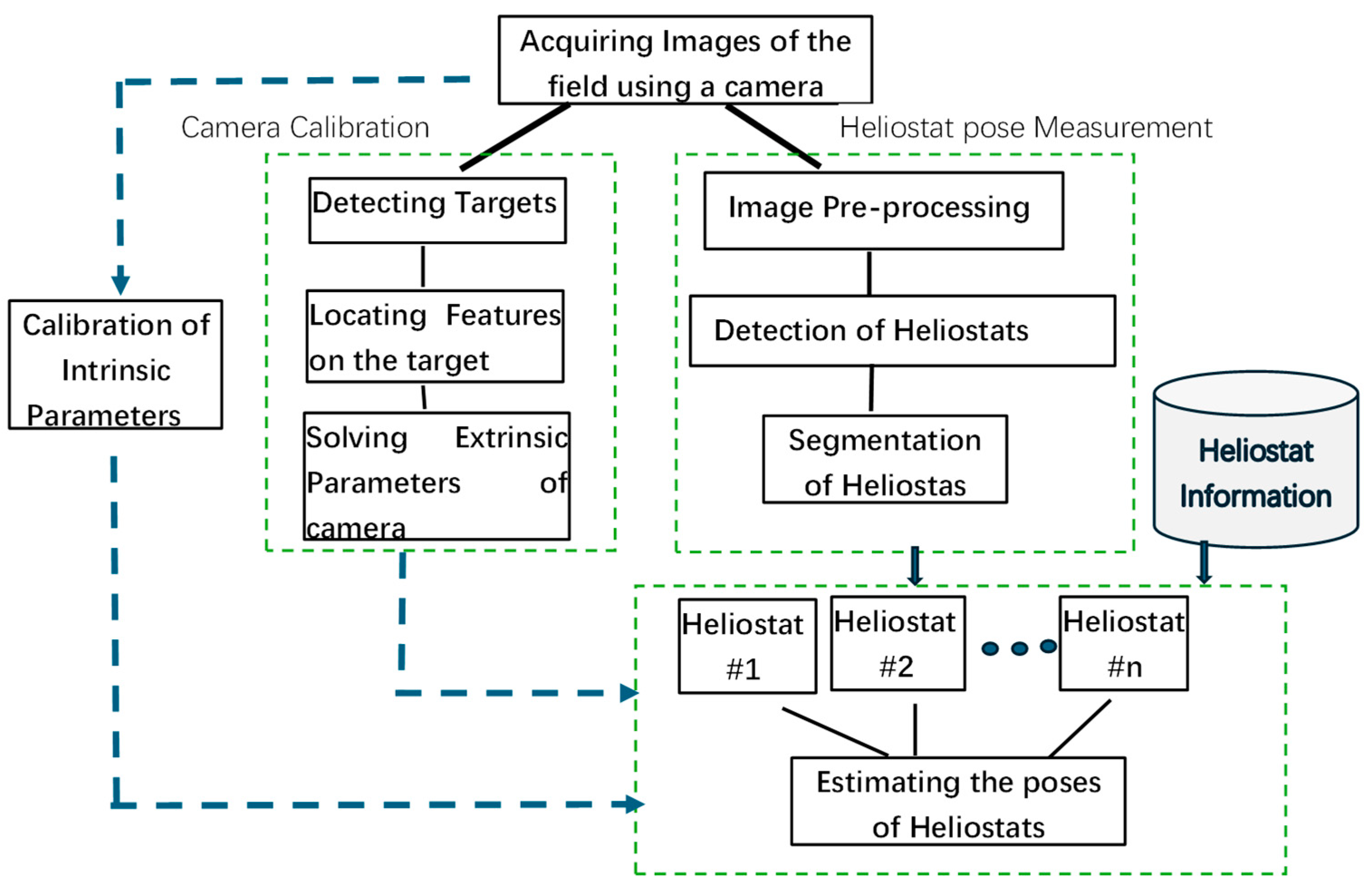 Sensors 24 06373 g001