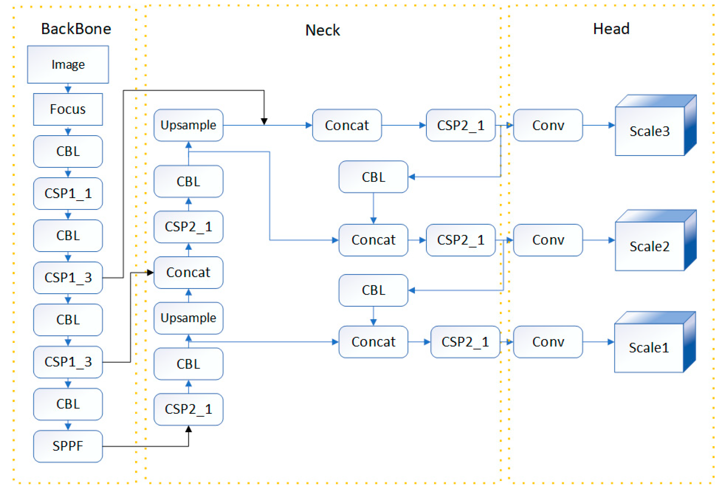 Sensors 24 06373 g003