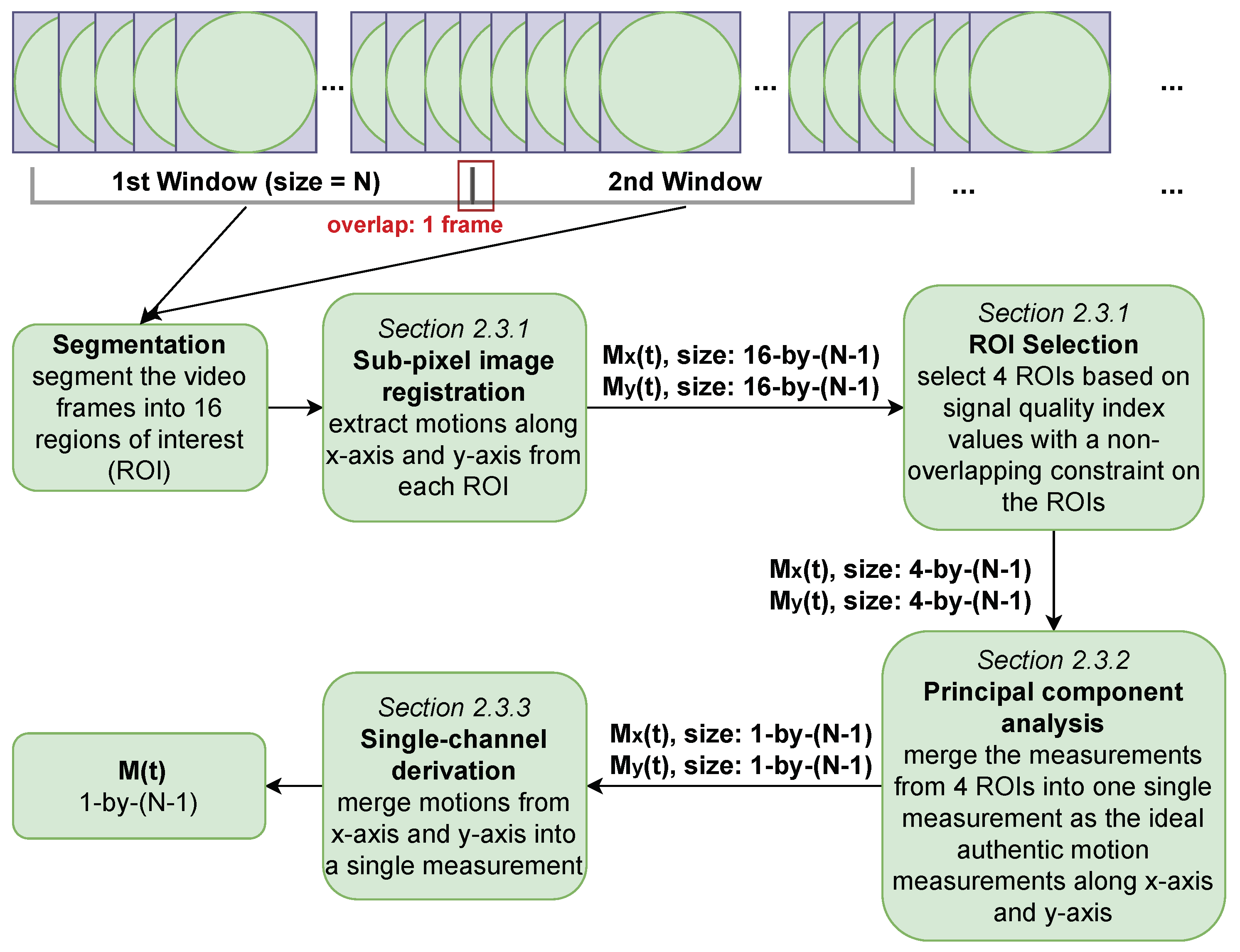 Sensors 24 06374 g002