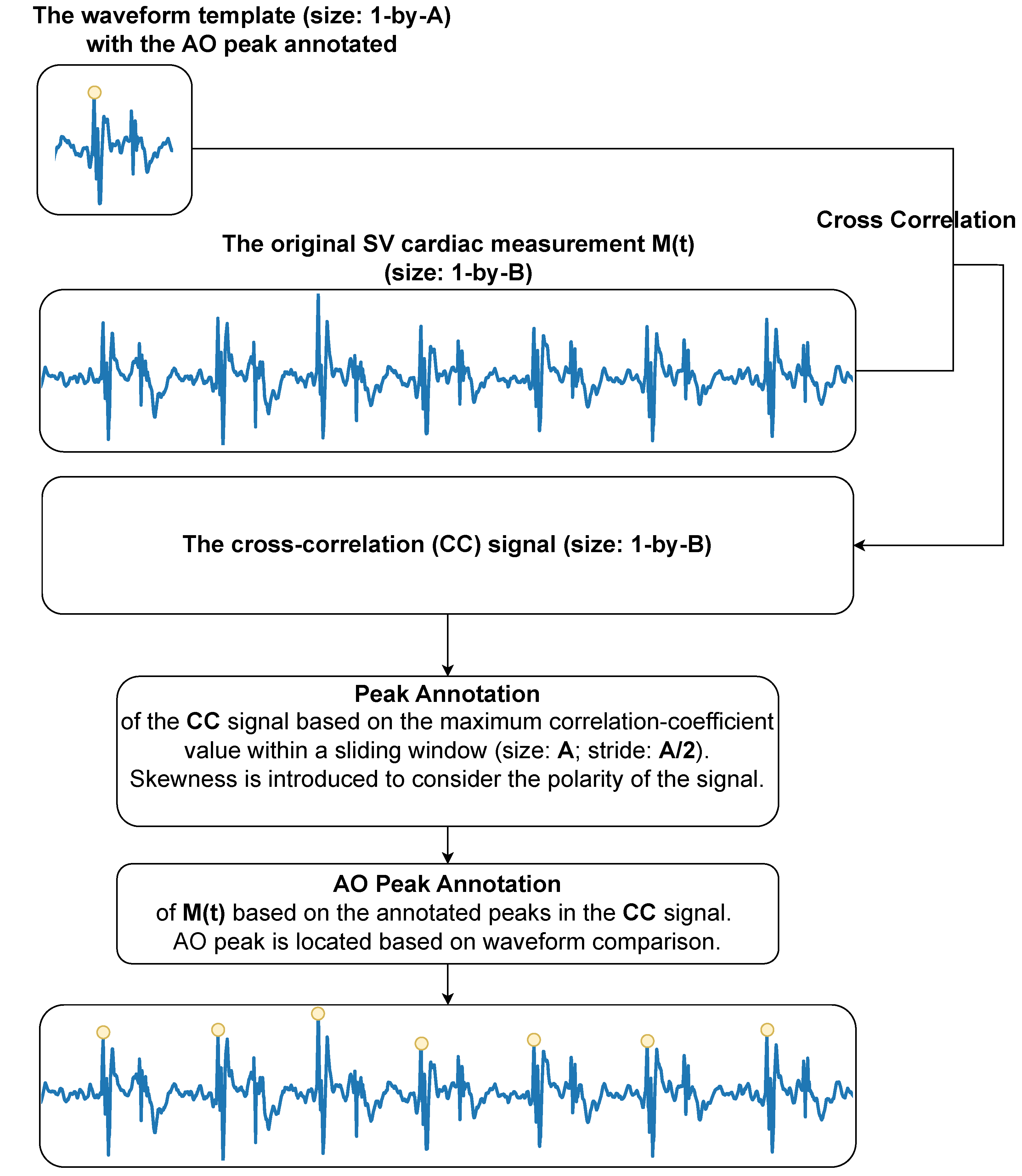 Sensors 24 06374 g004