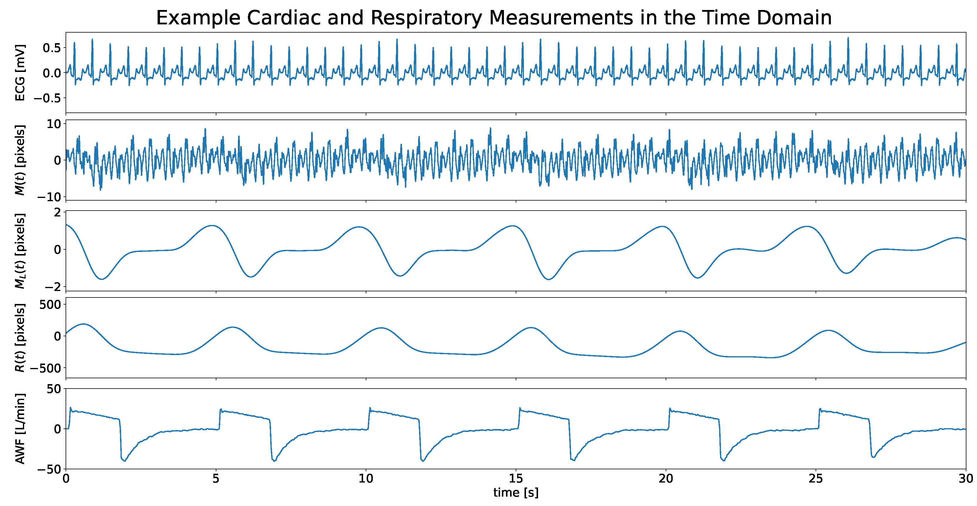 Sensors 24 06374 g005