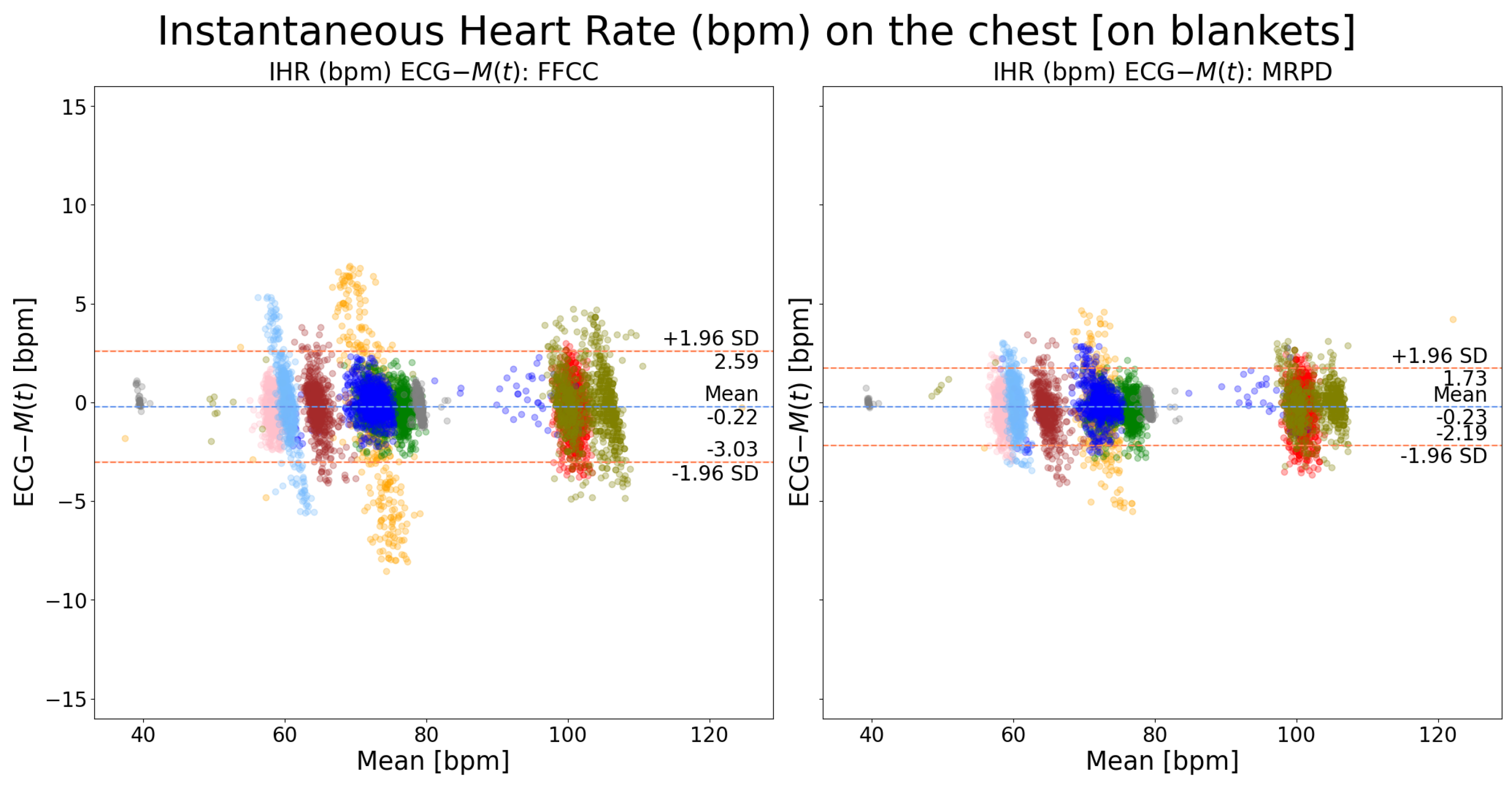 Sensors 24 06374 g006