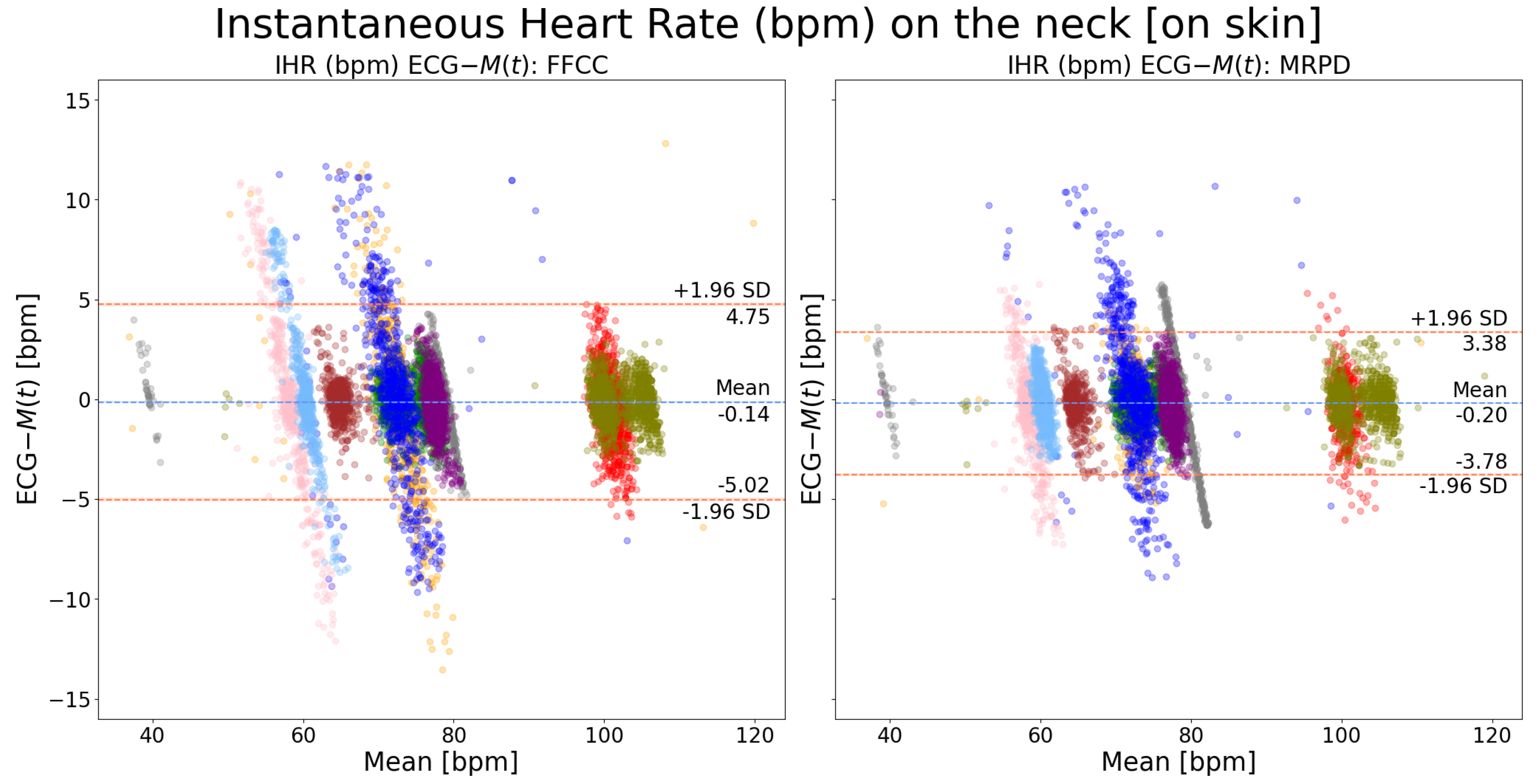Sensors 24 06374 g007