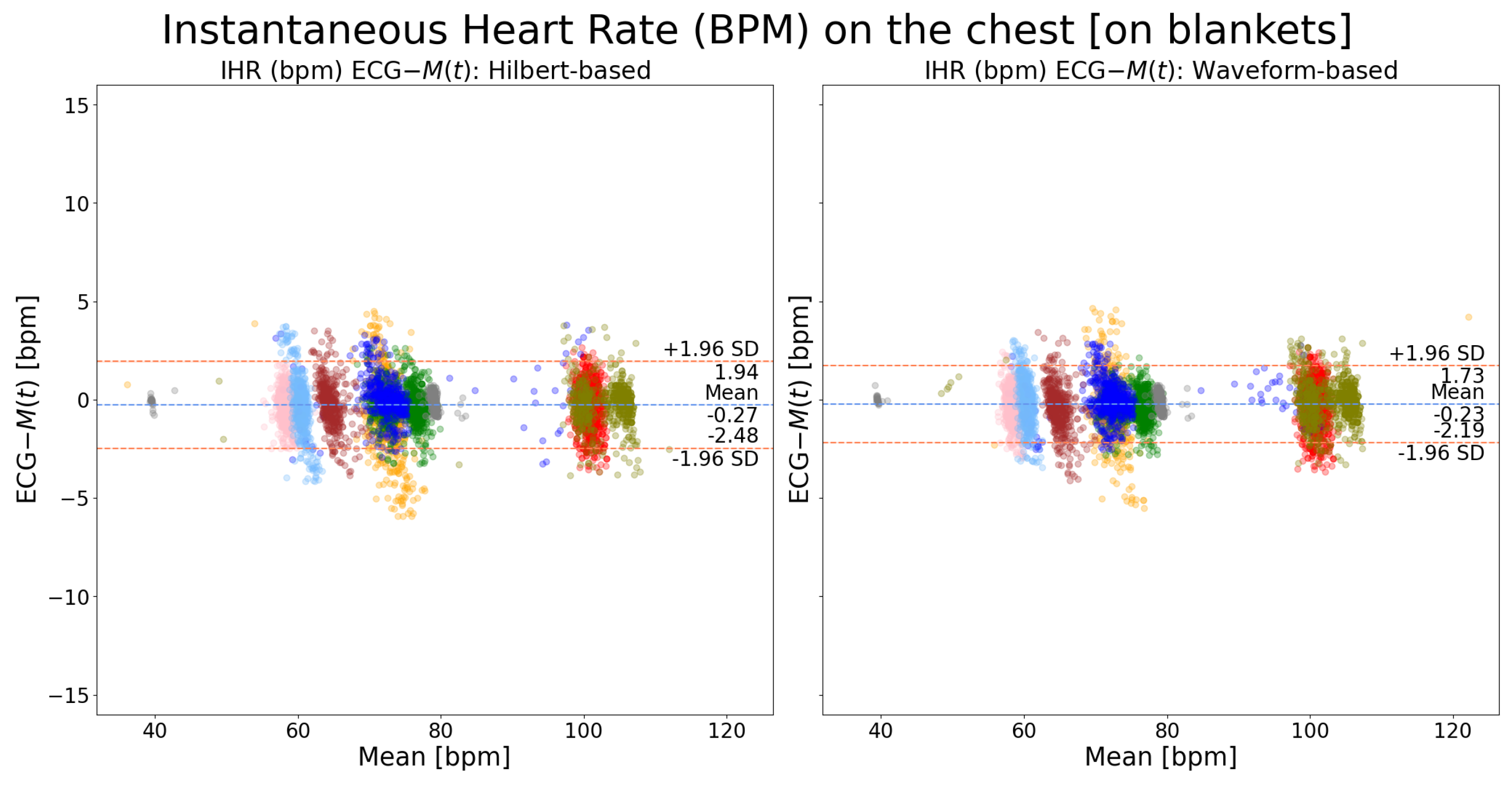 Sensors 24 06374 g008
