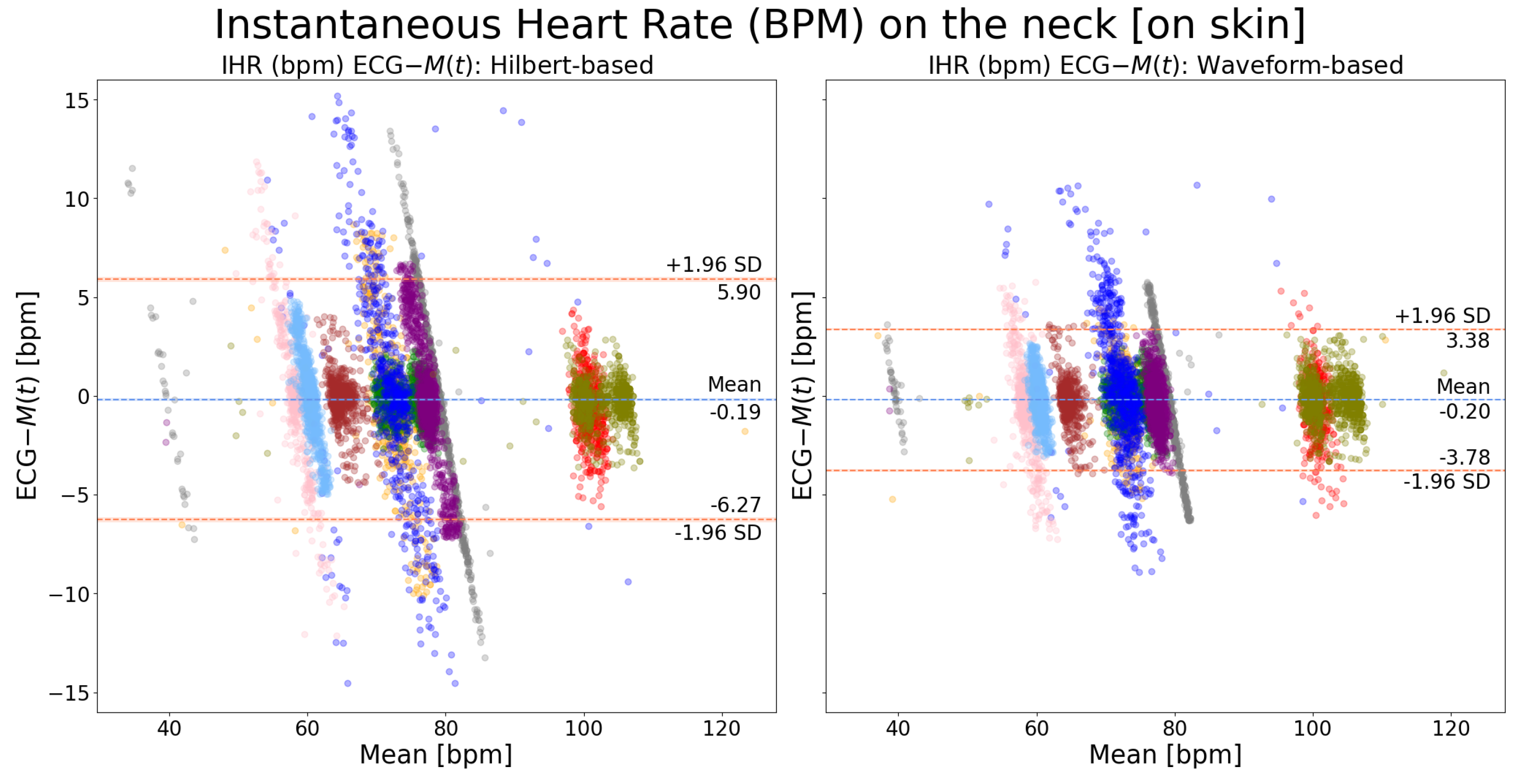 Sensors 24 06374 g009