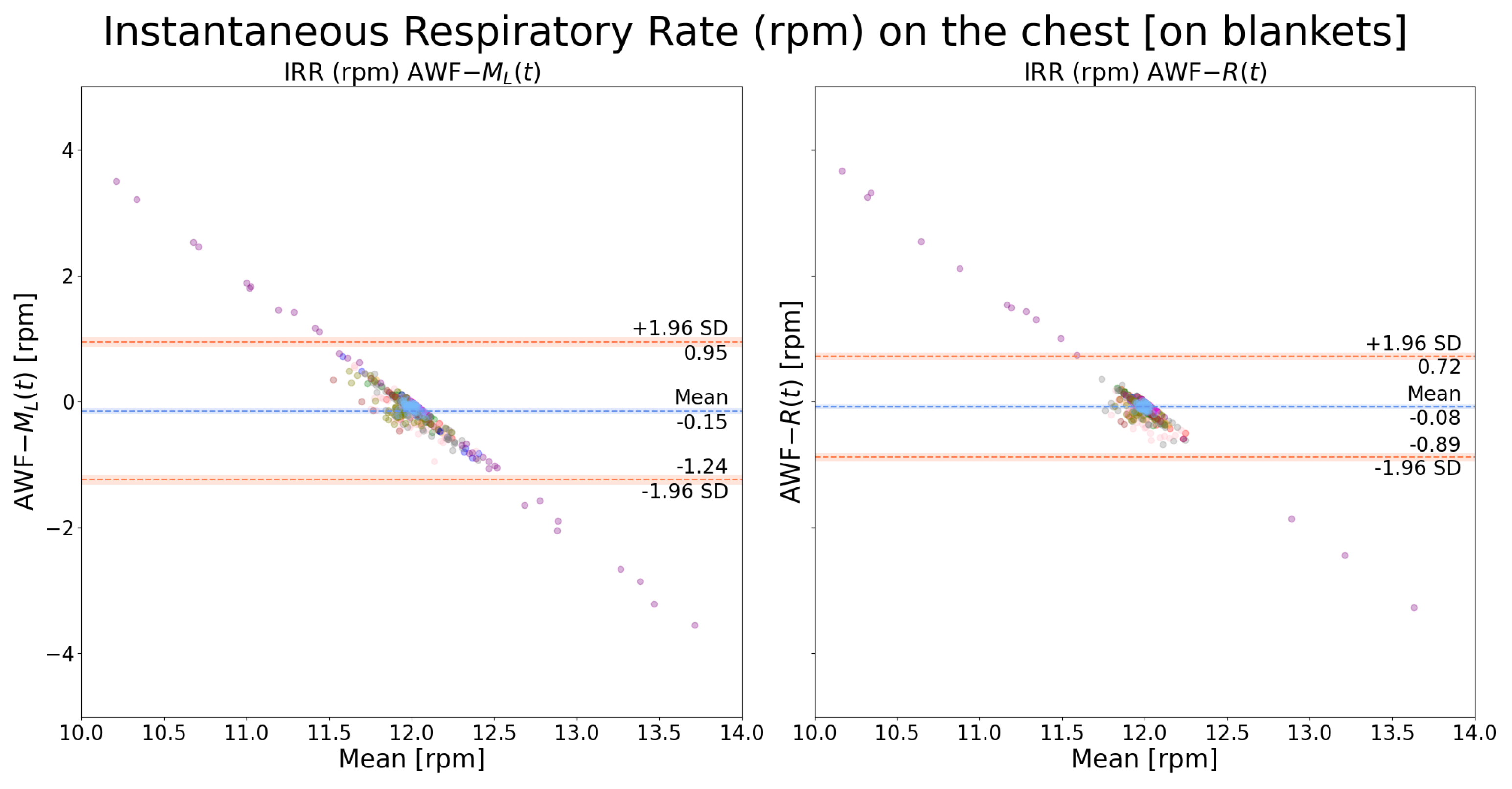 Sensors 24 06374 g010