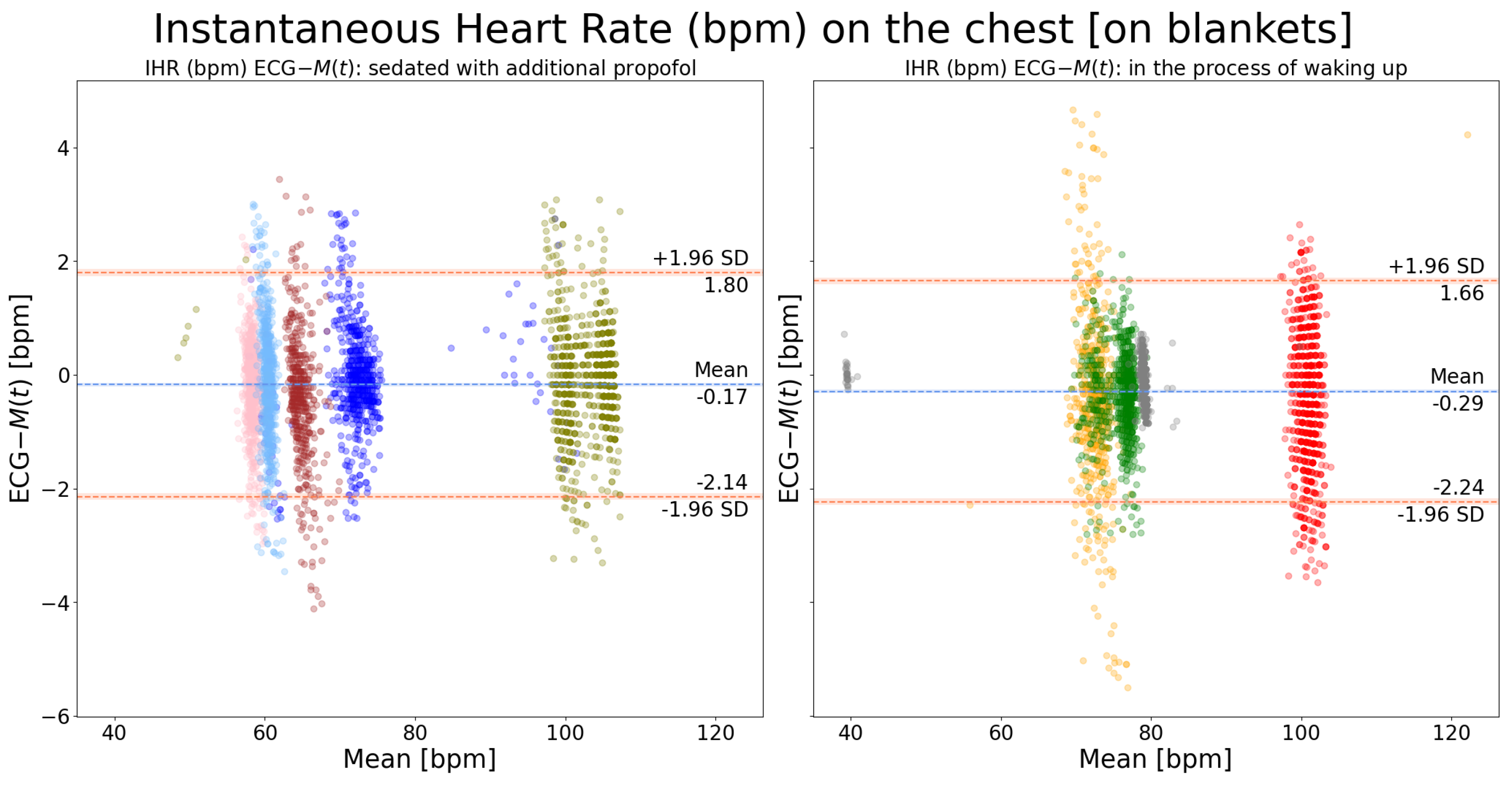 Sensors 24 06374 g0a2