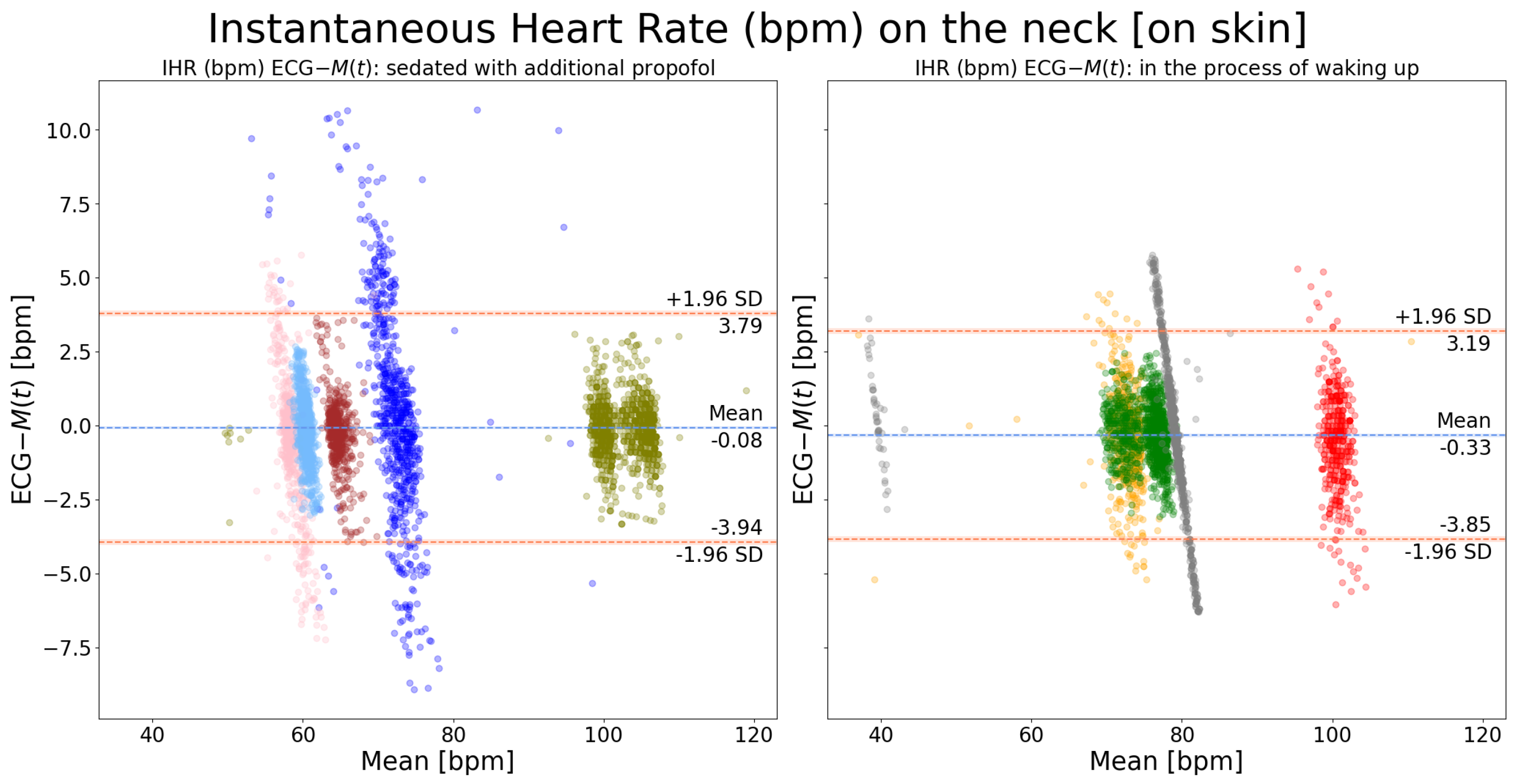 Sensors 24 06374 g0a3