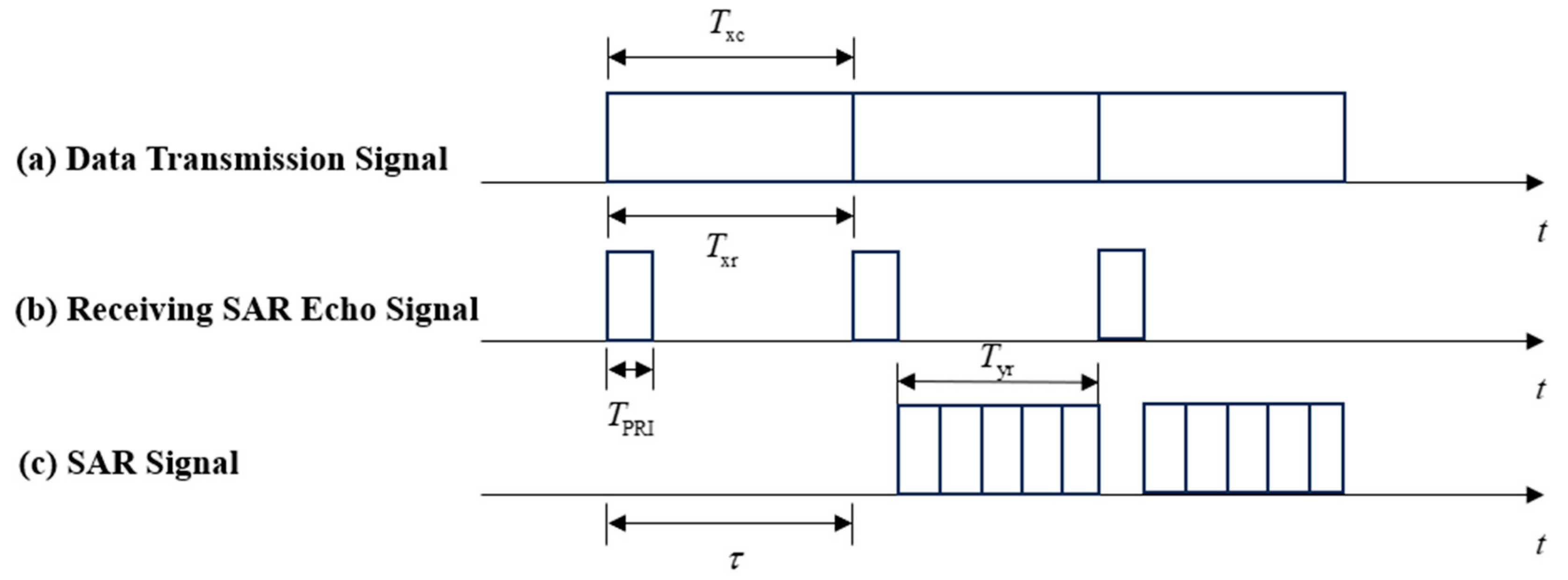 Sensors 24 06375 g002