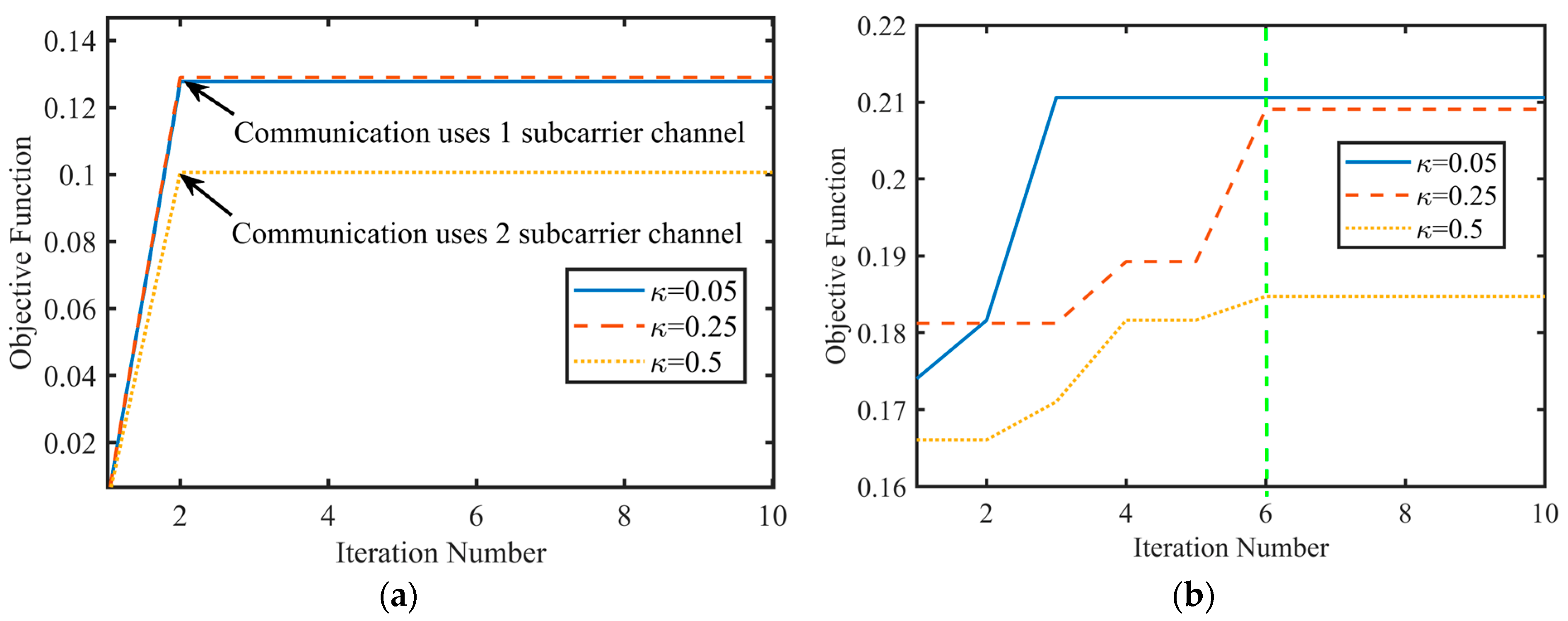 Sensors 24 06375 g006