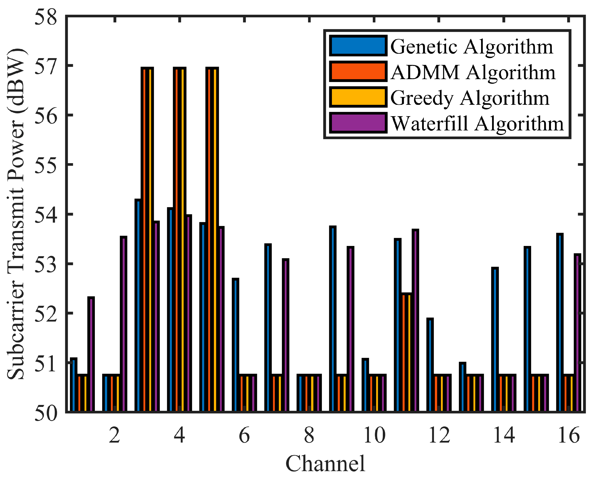 Sensors 24 06375 g008