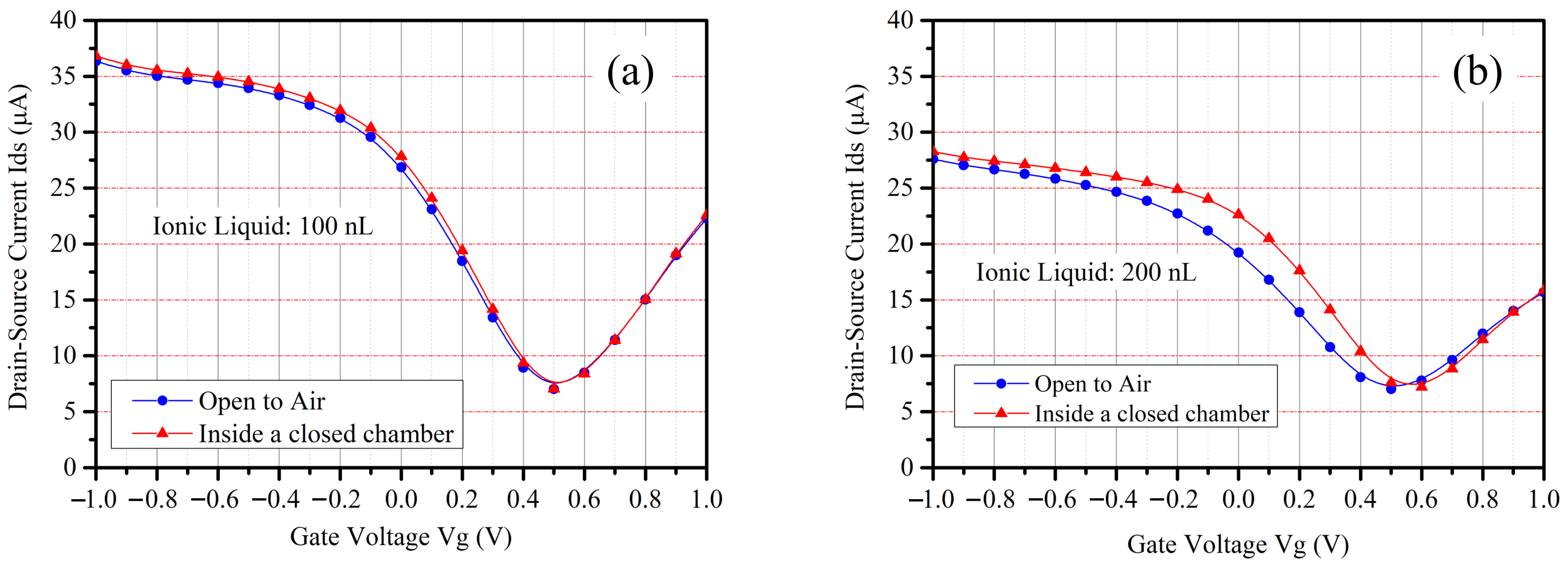 Sensors 24 06376 g009