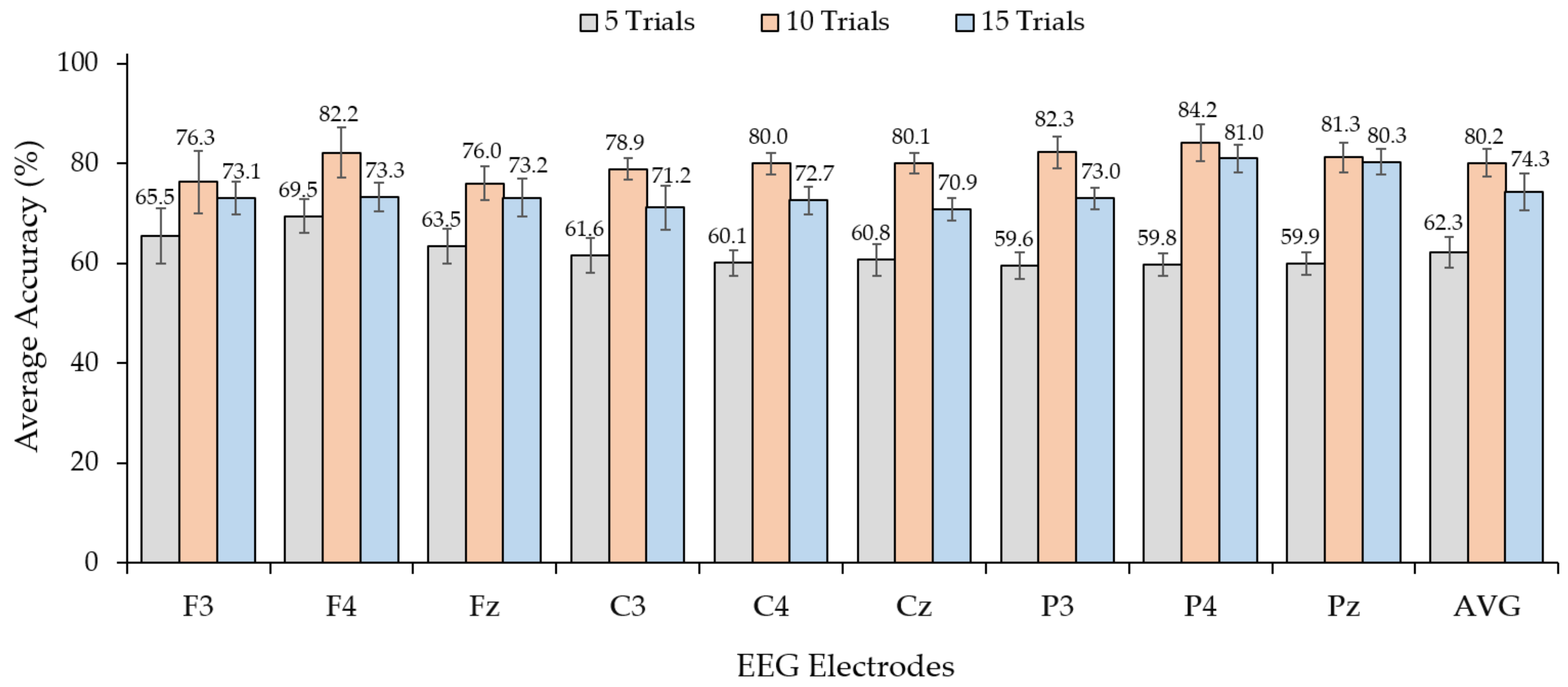 Sensors 24 06378 g006