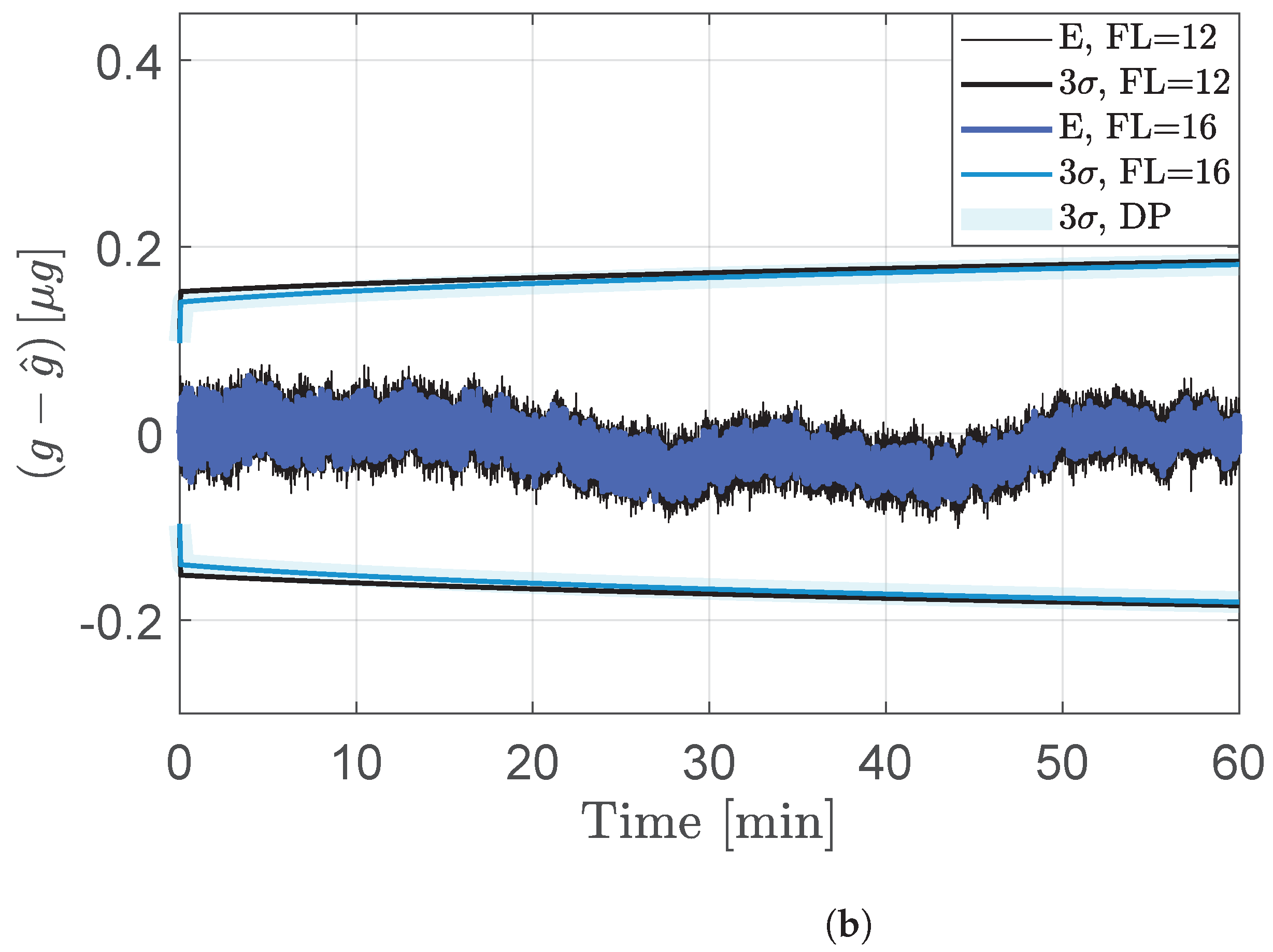 Sensors 24 06381 g002b