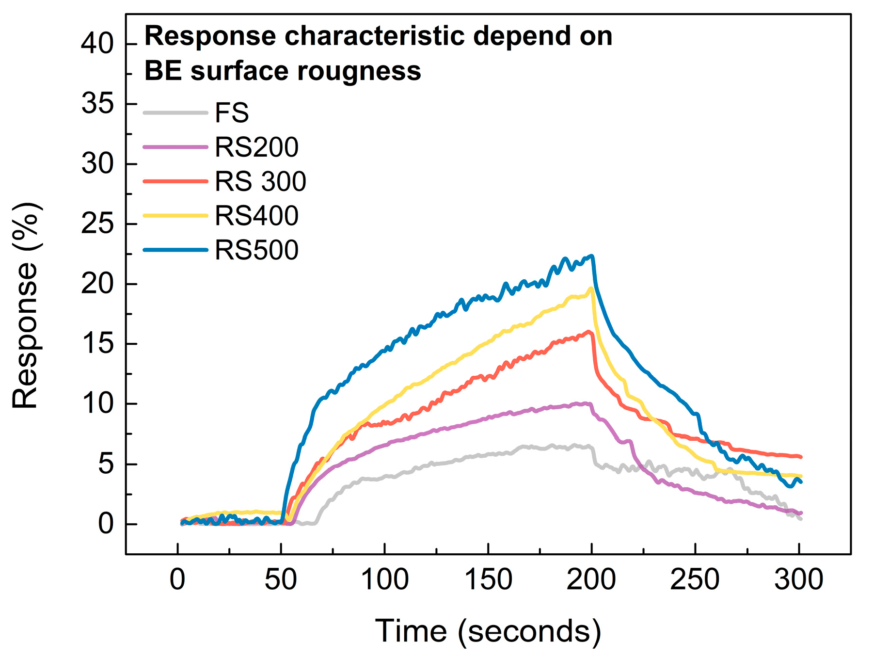Sensors 24 06382 g008