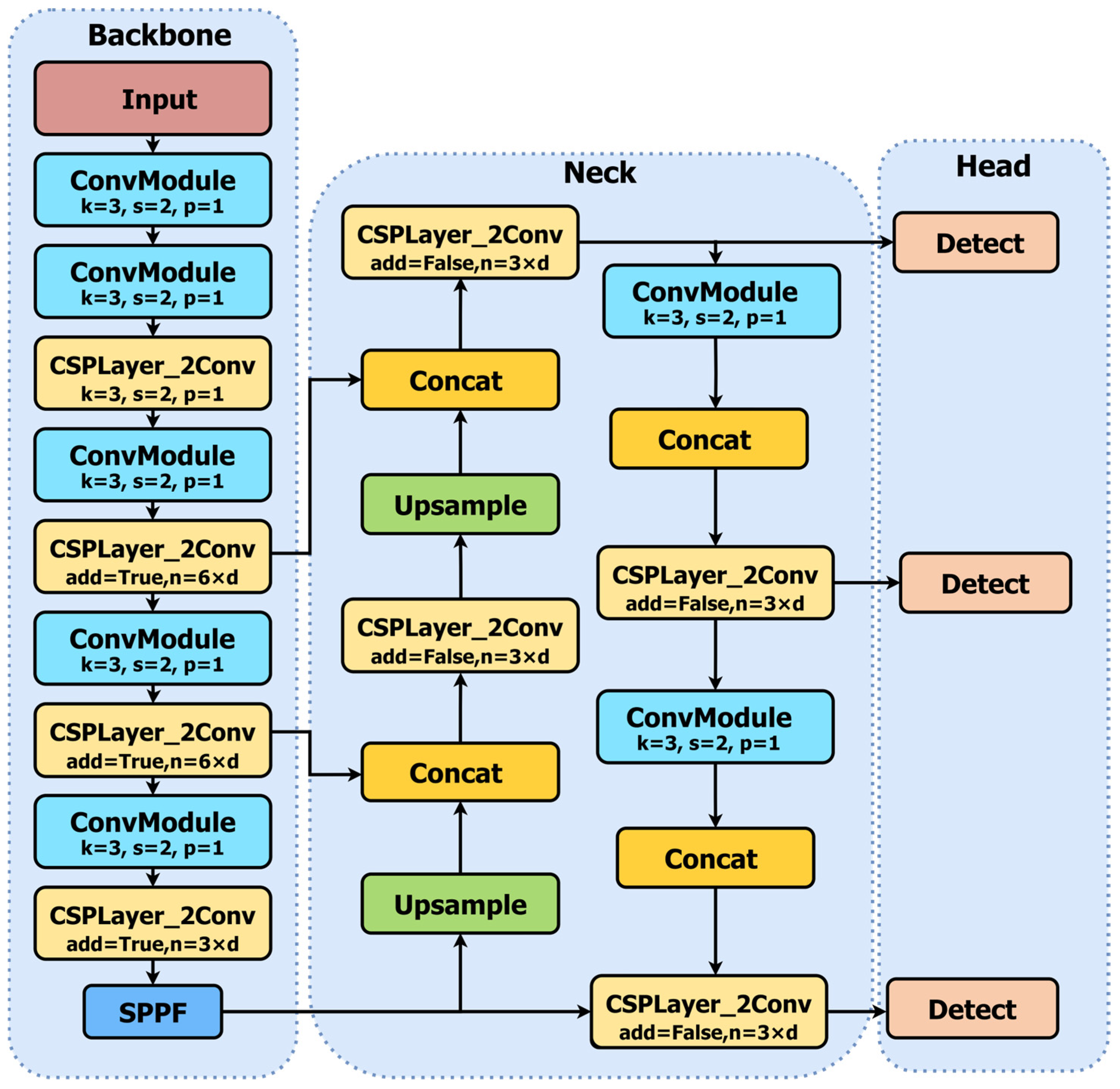 Sensors 24 06383 g001
