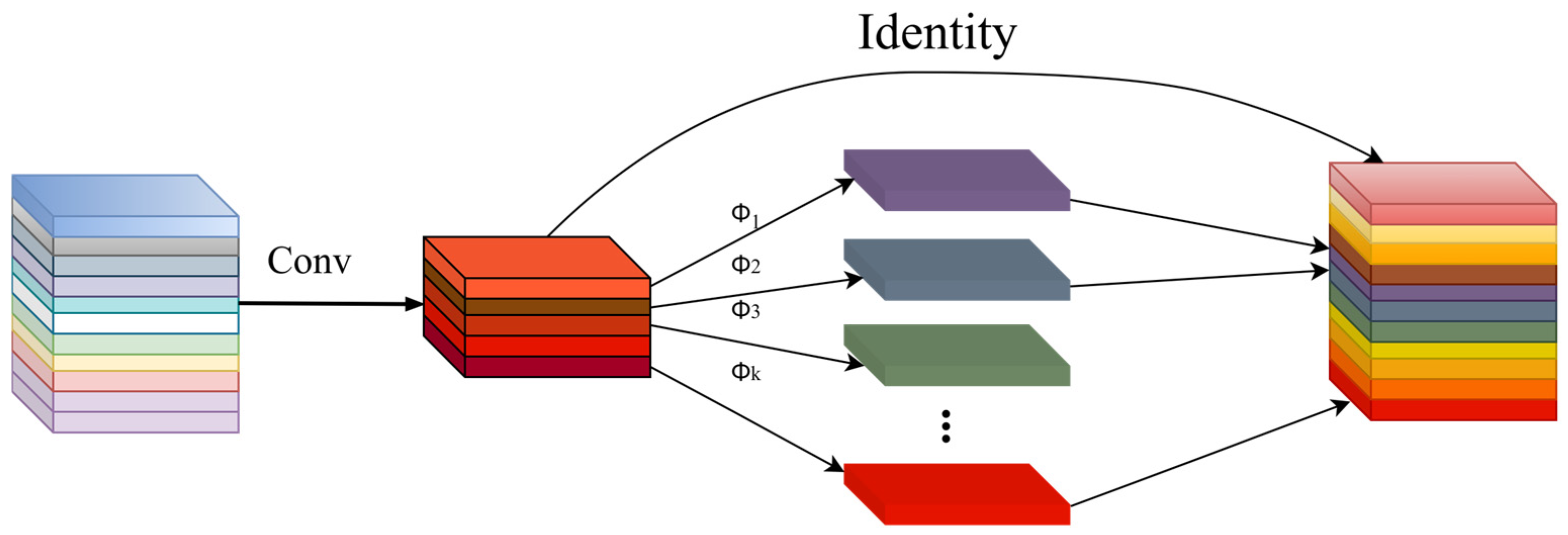 Sensors 24 06383 g003