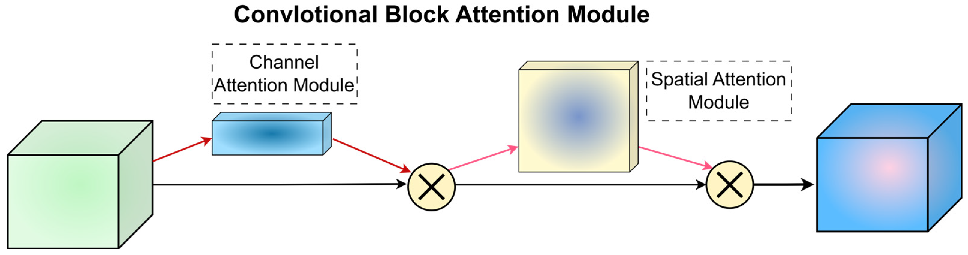 Sensors 24 06383 g005