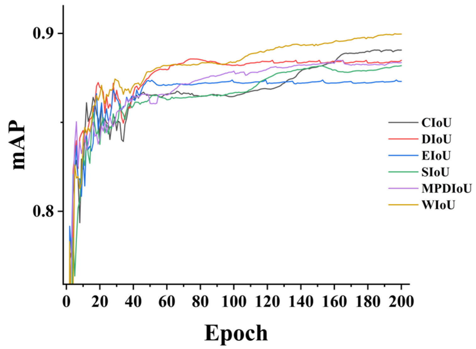 Sensors 24 06383 g014