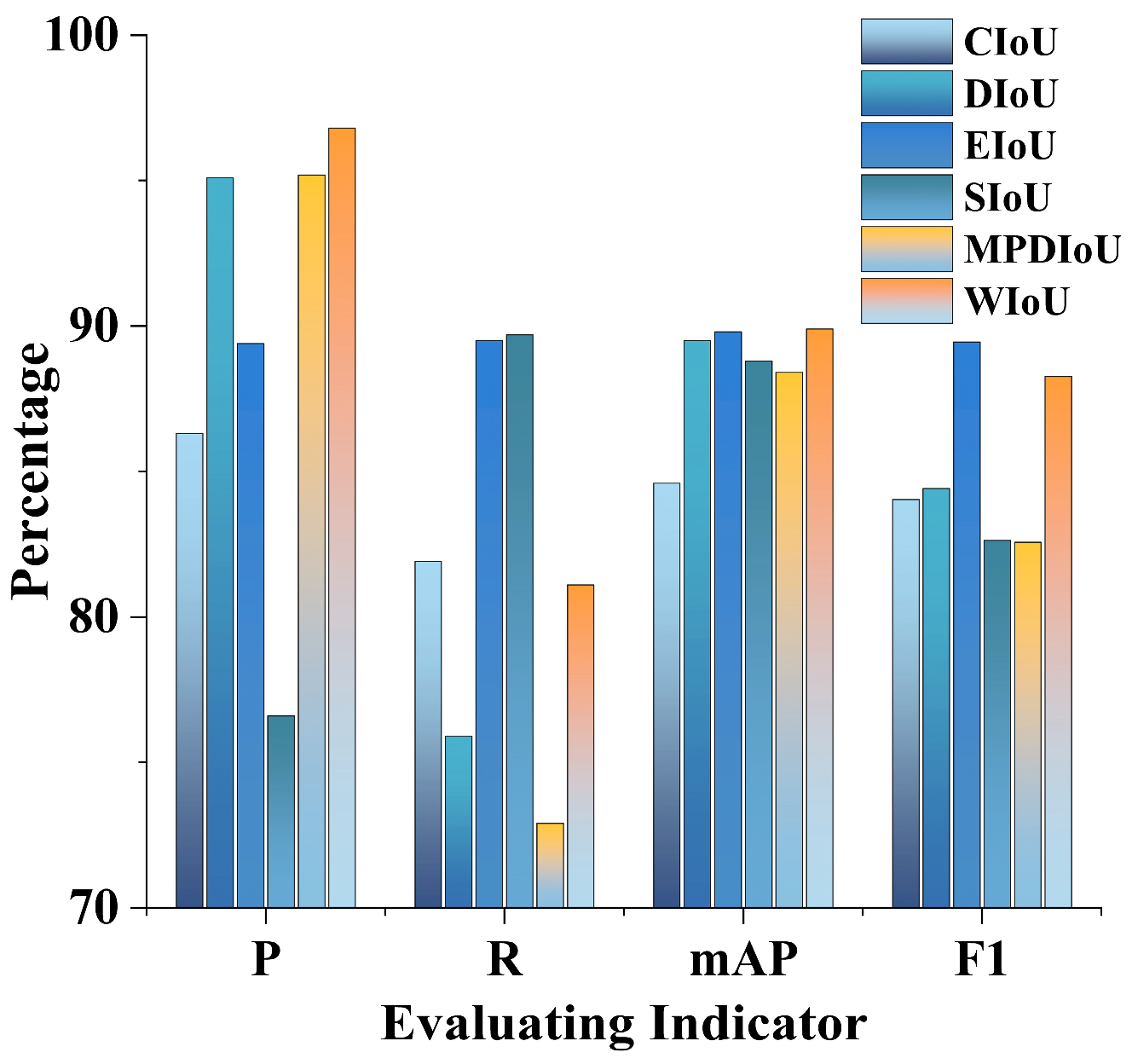 Sensors 24 06383 g015
