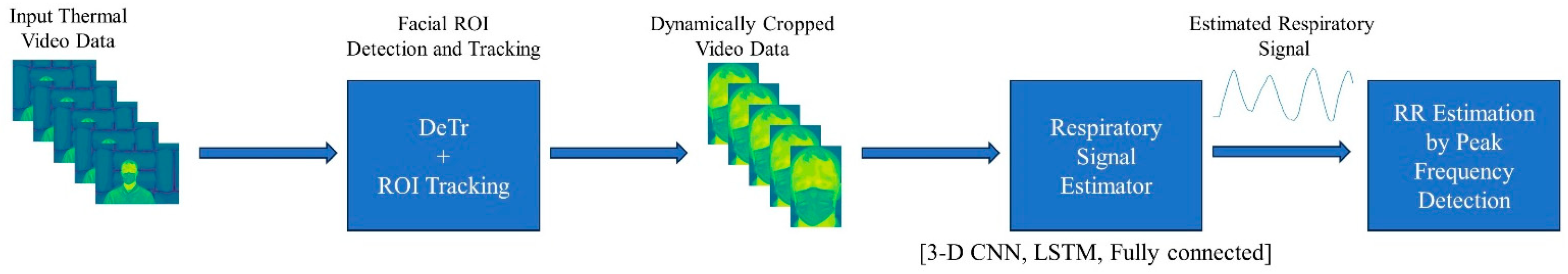 Sensors 24 06386 g001