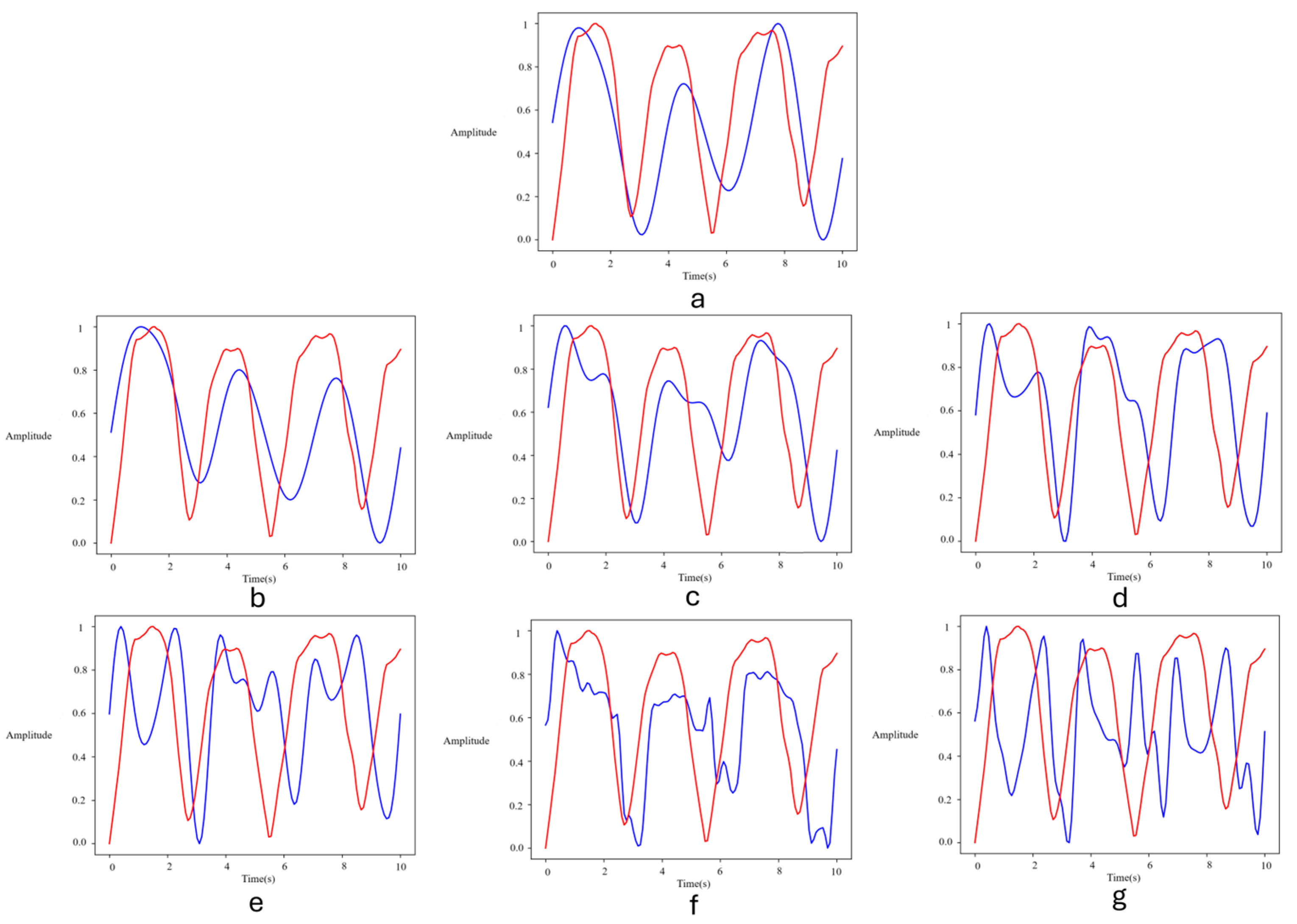 Sensors 24 06386 g005