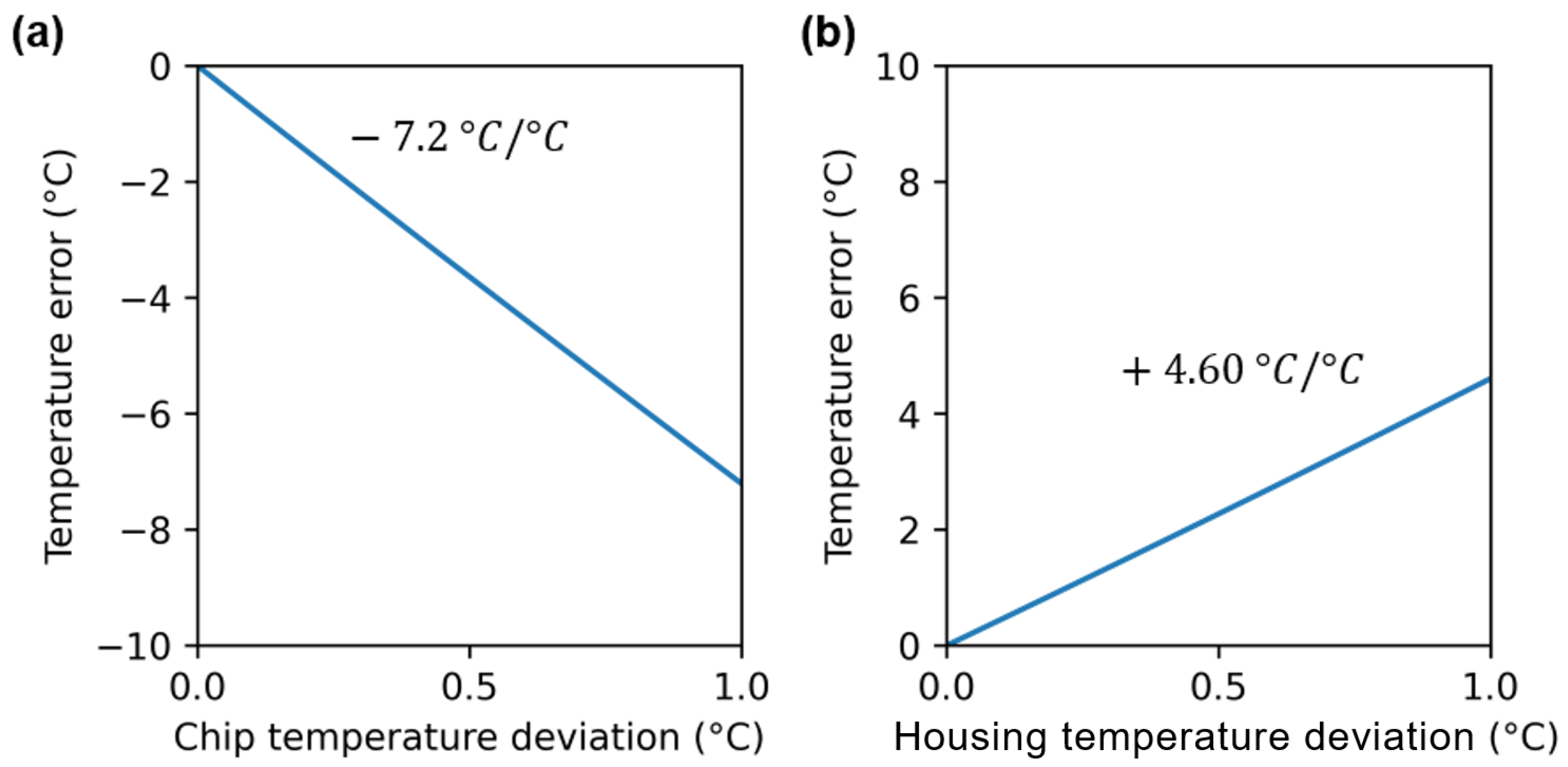 Sensors 24 06387 g007 Sensors 24 06387 g007