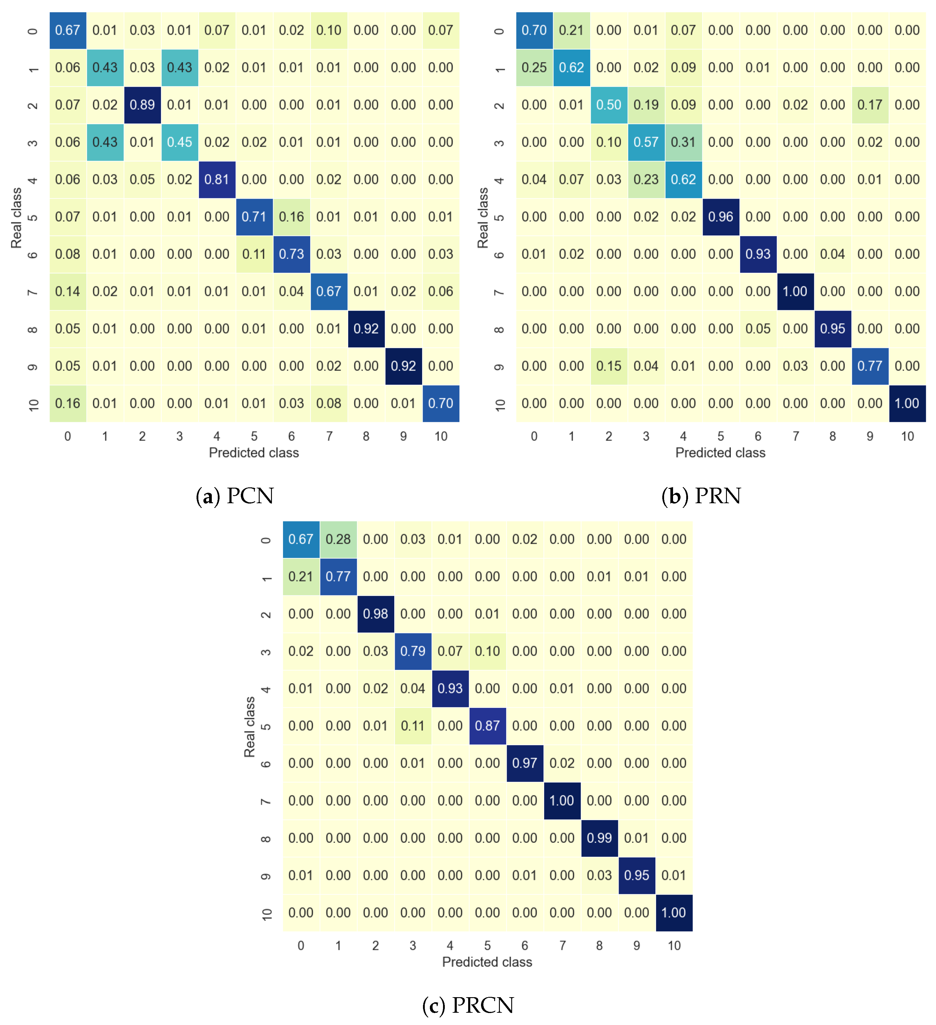 Sensors 24 06388 g006