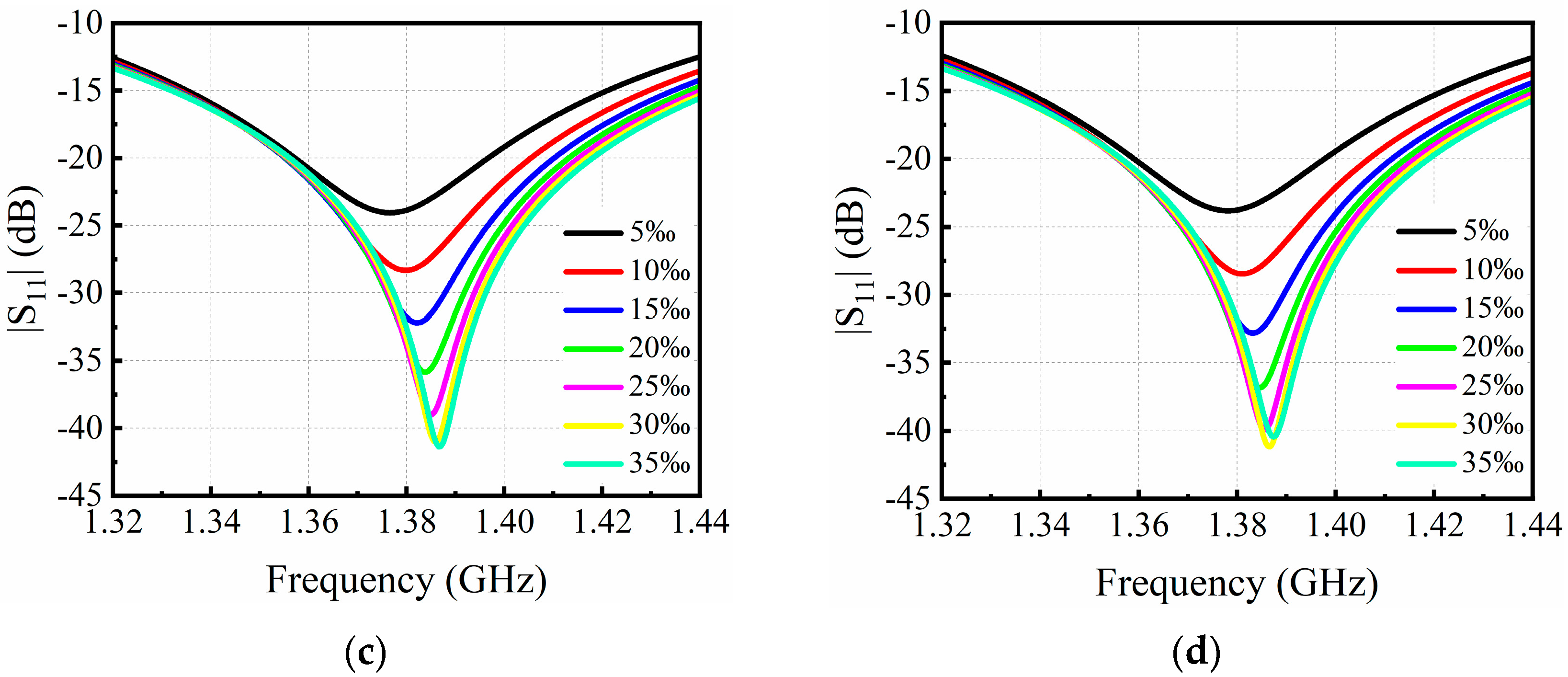 Sensors 24 06389 g003b