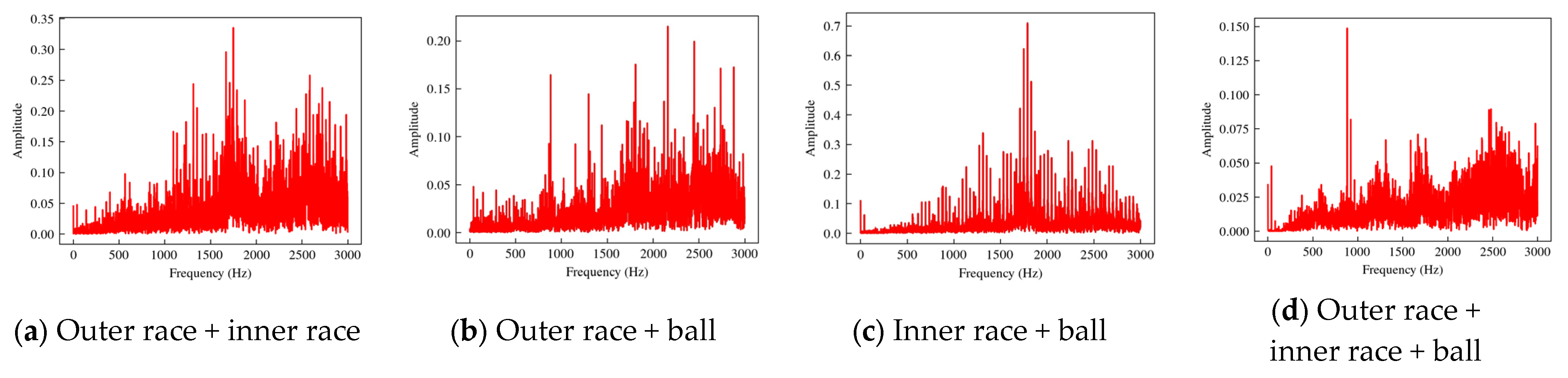 Sensors 24 06391 g006