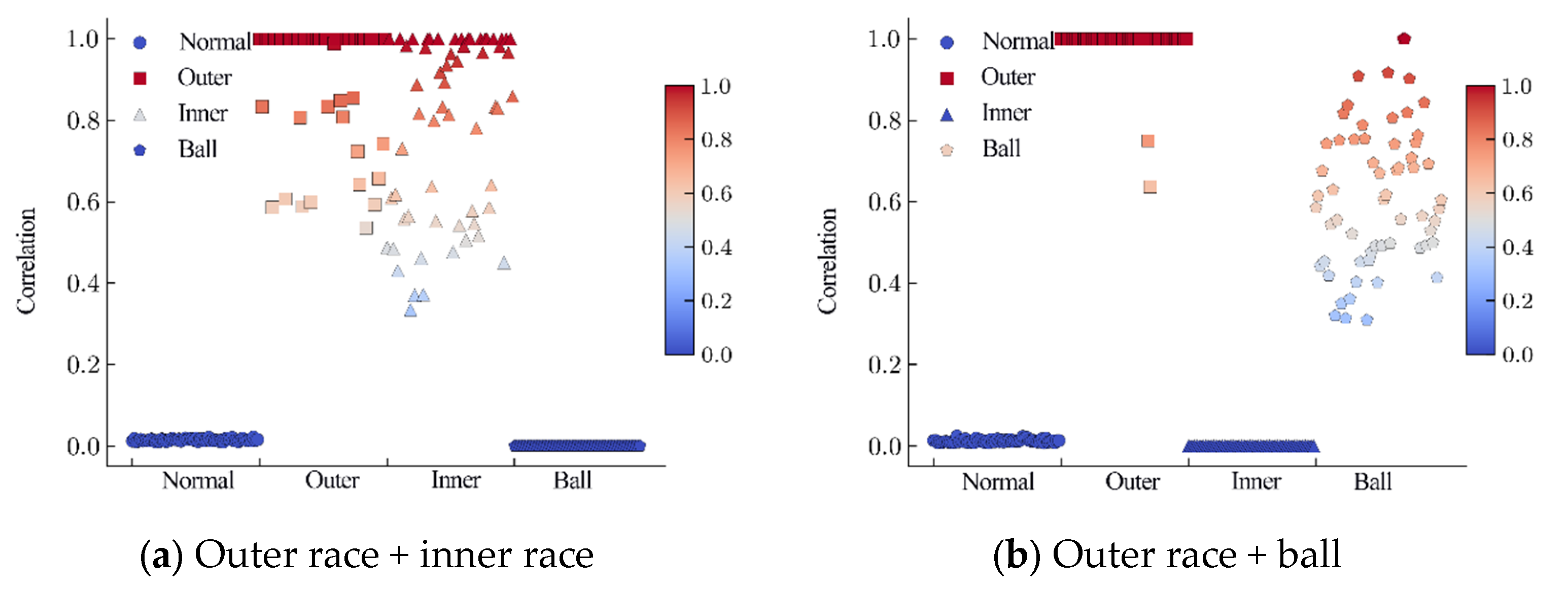 Sensors 24 06391 g012a