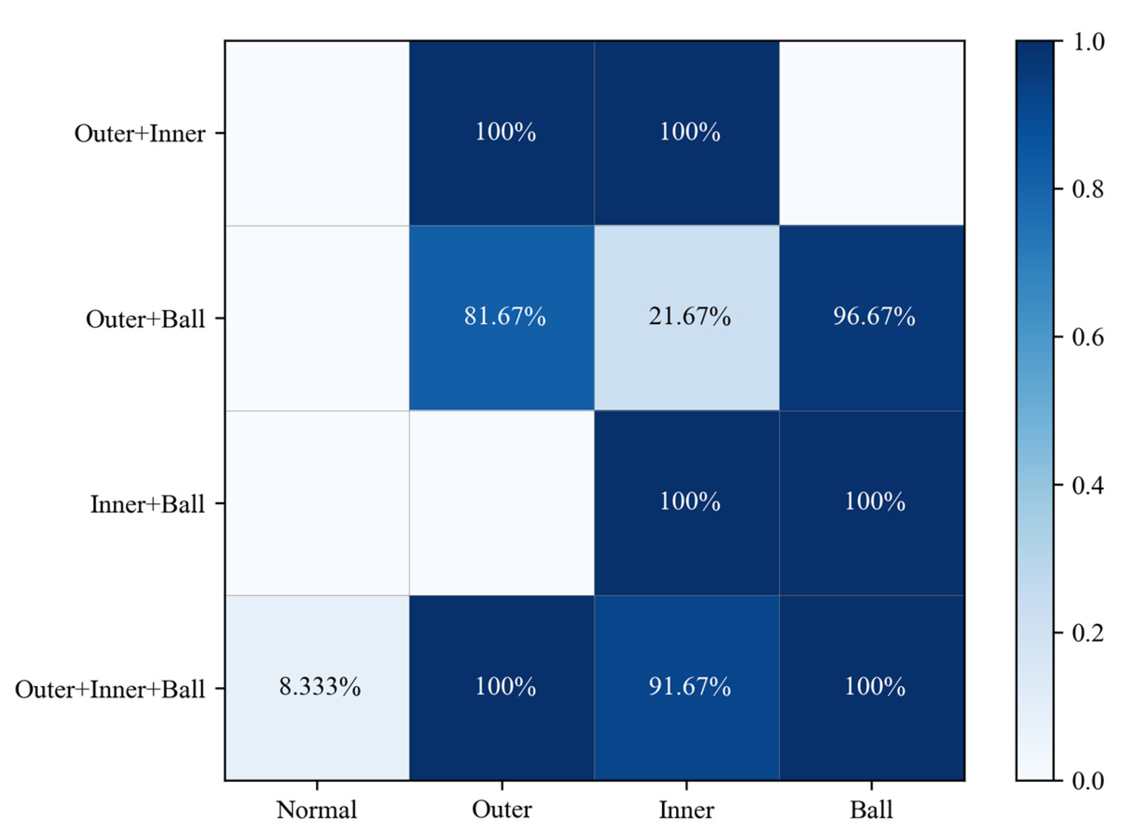 Sensors 24 06391 g013