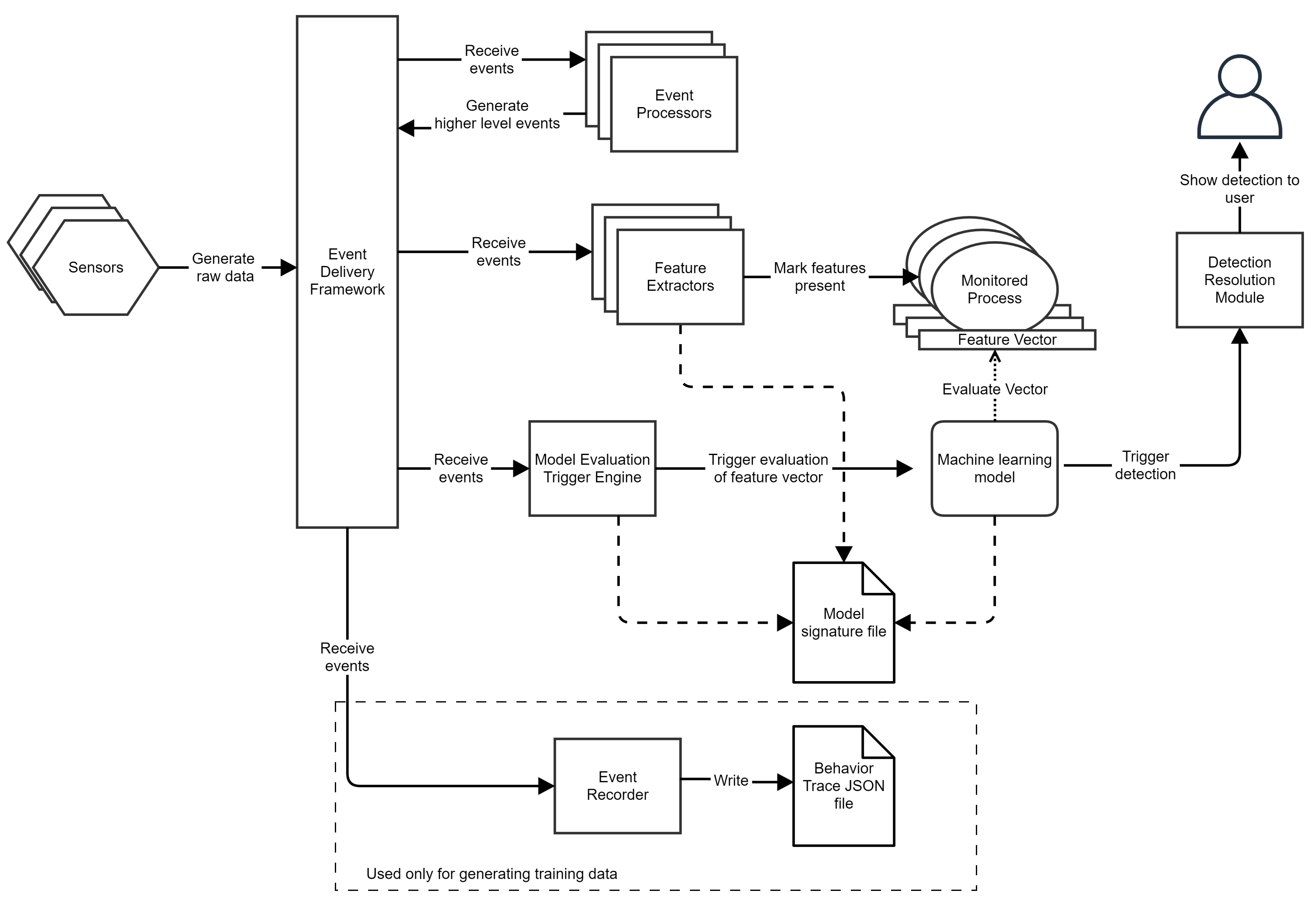 Sensors 24 06393 g001