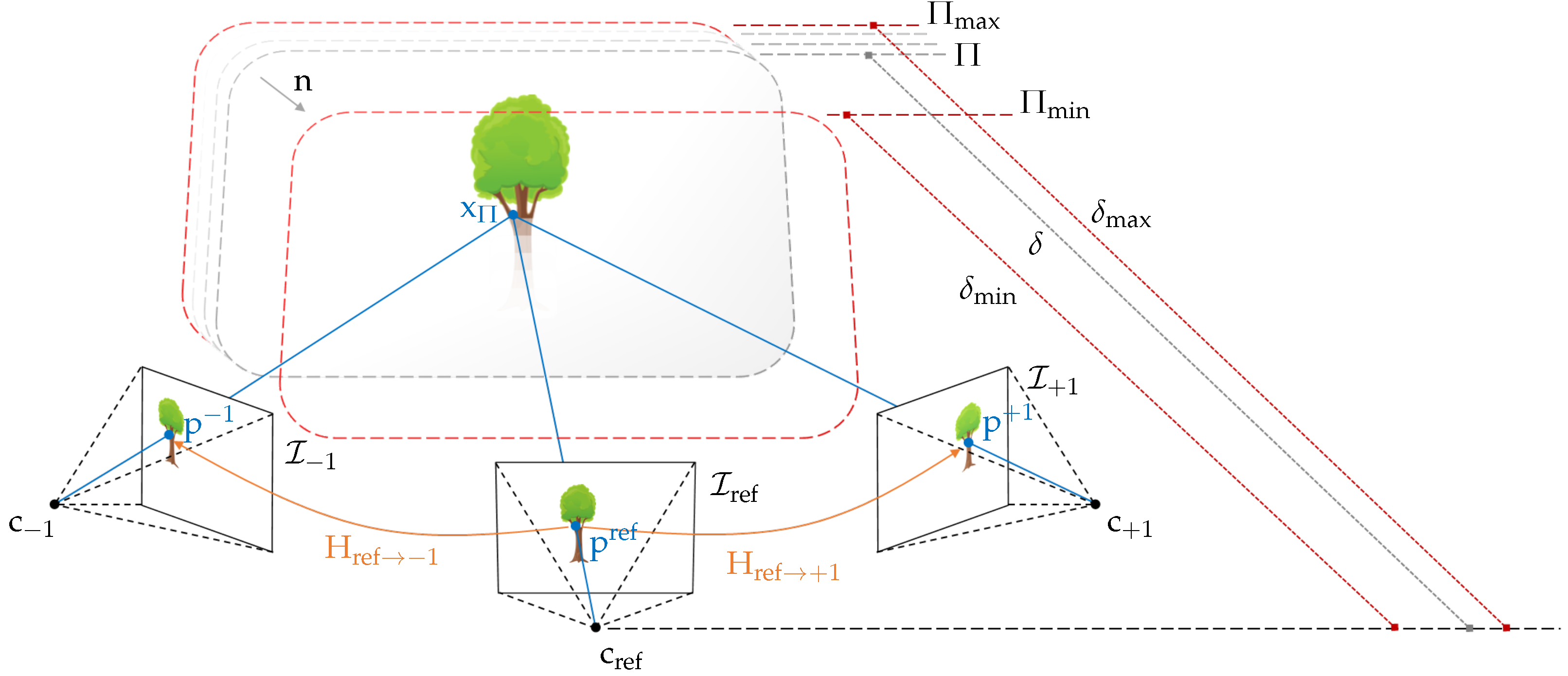 Sensors 24 06397 g002