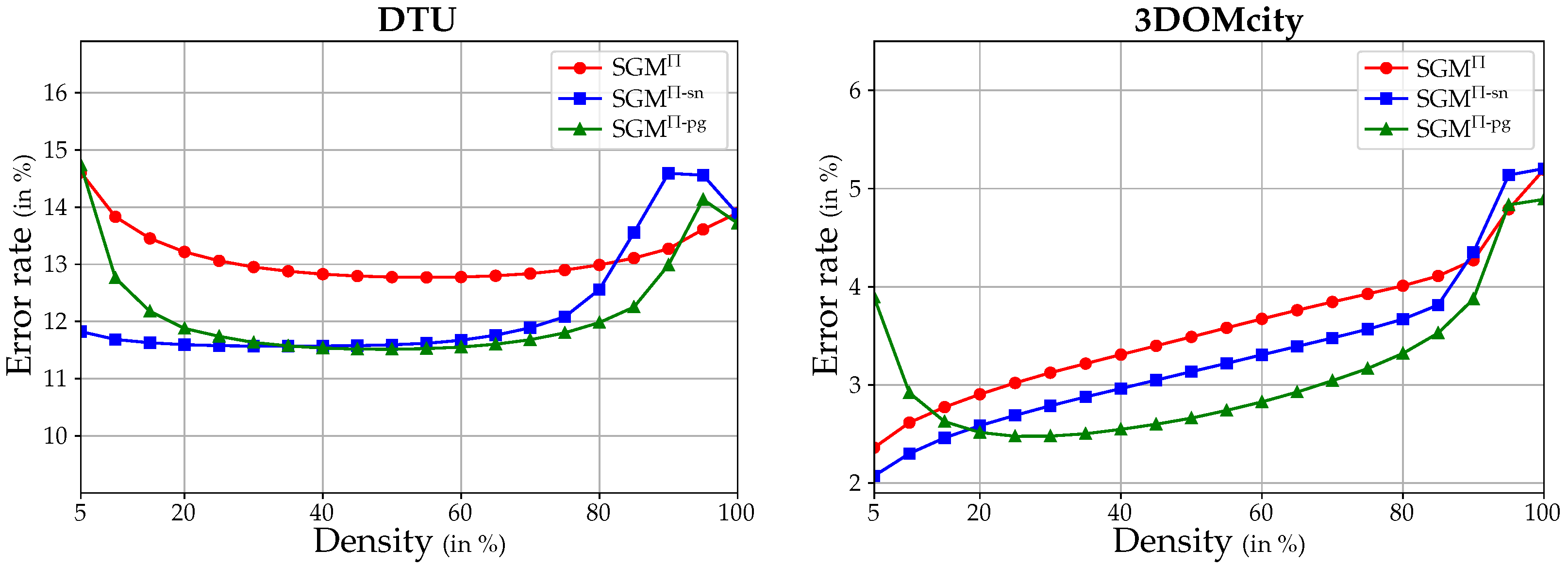 Sensors 24 06397 g008