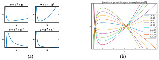 Research on Pedestrian and Cyclist Classification Method