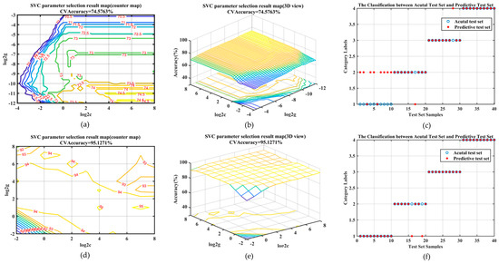 セット Frontiers | A model predictive control strategy for