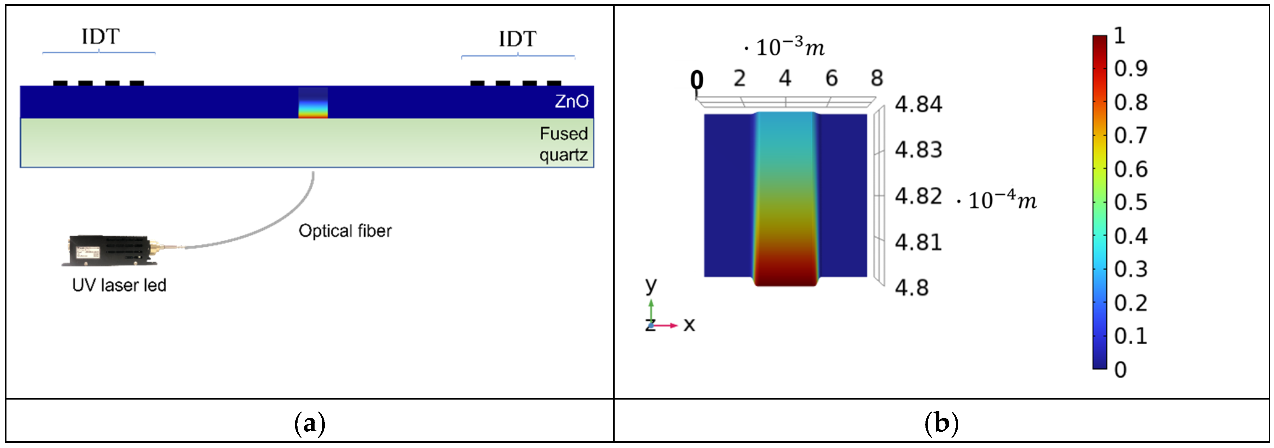 Sensors 24 06399 g005