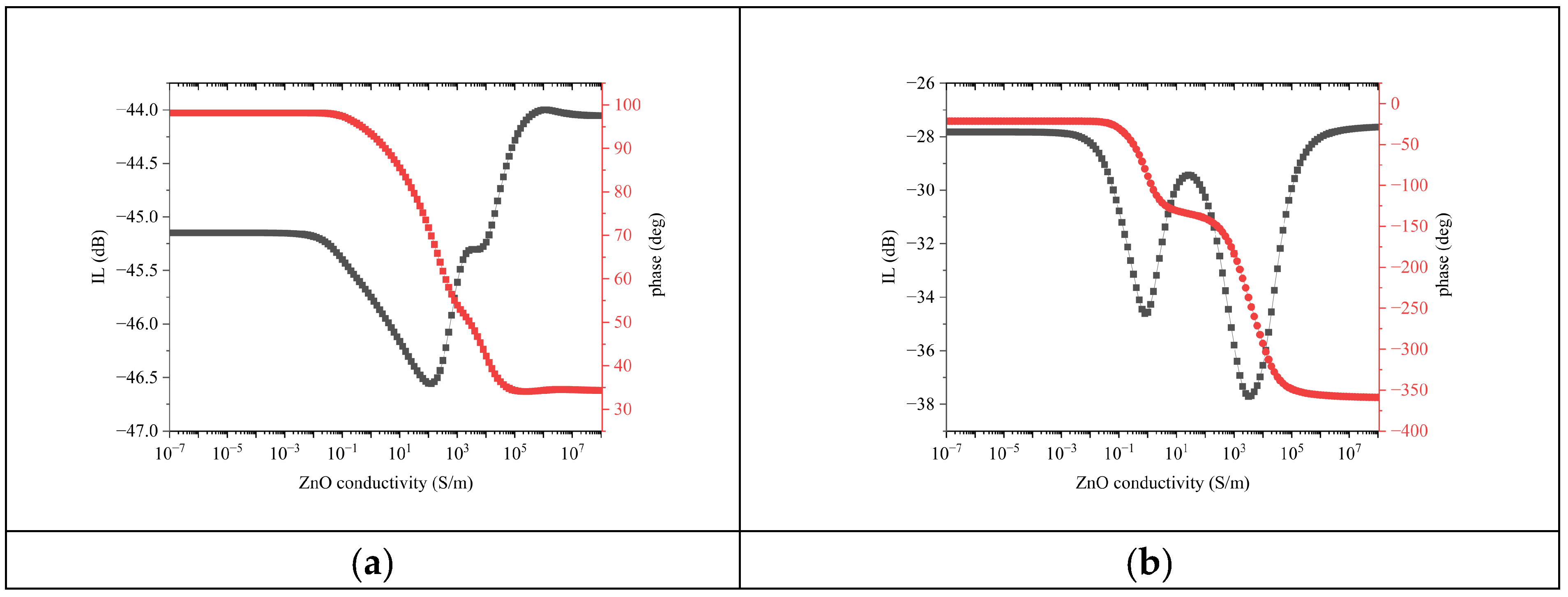 Sensors 24 06399 g006