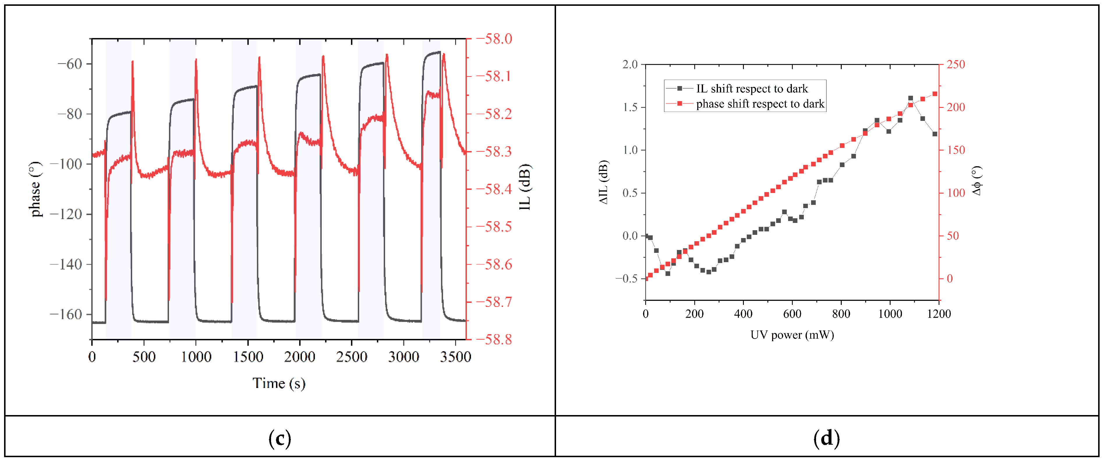 Sensors 24 06399 g012b
