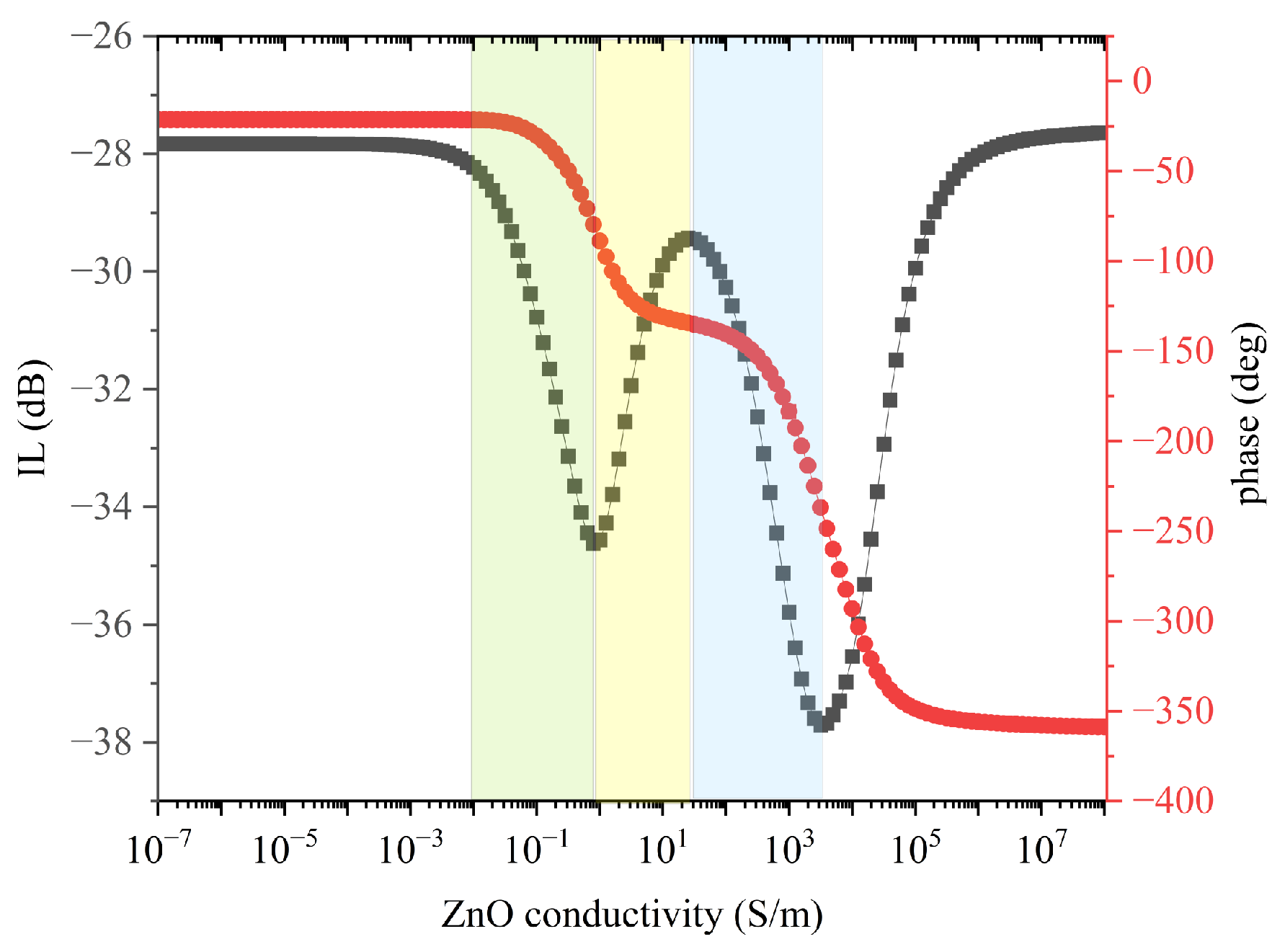 Sensors 24 06399 g017